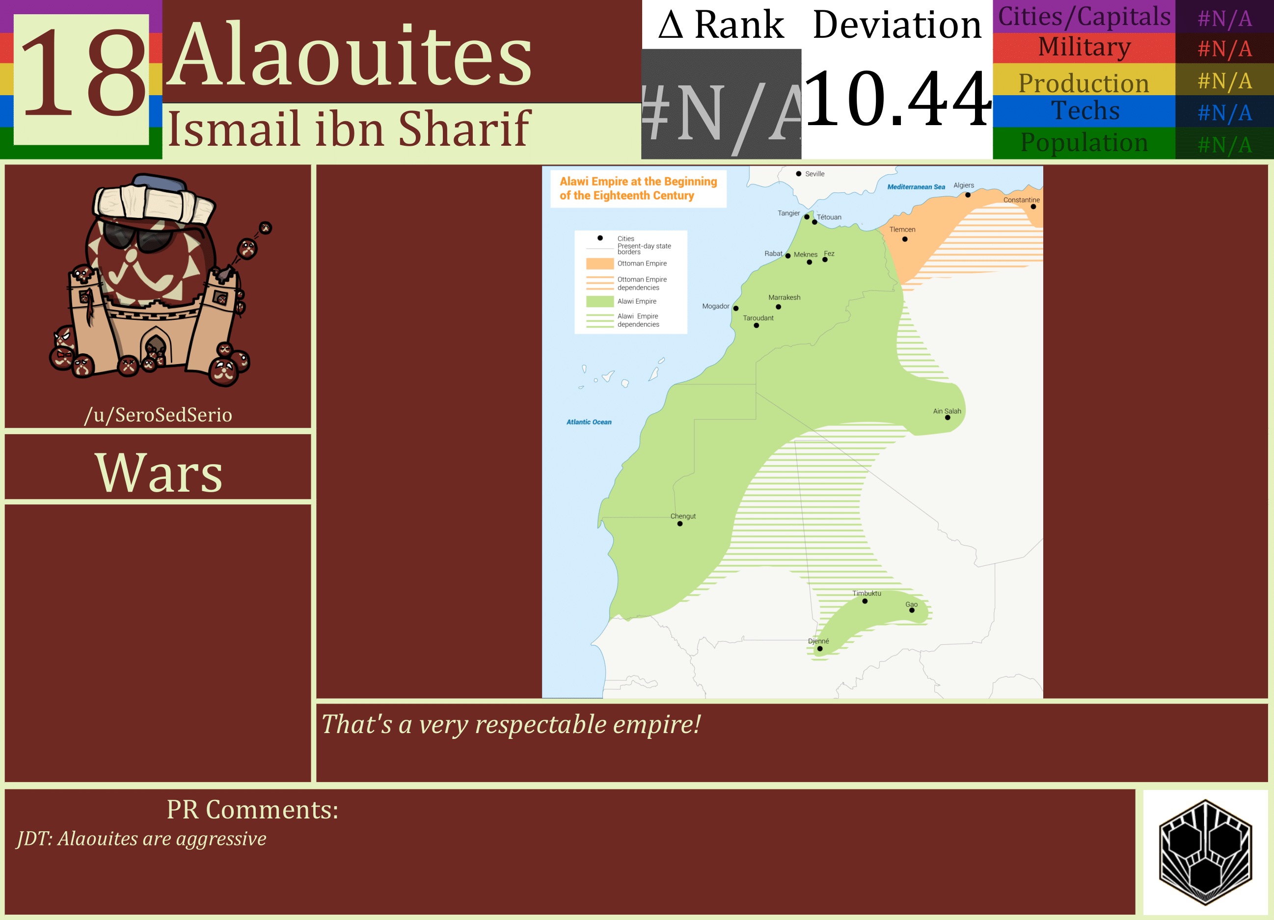 CBR In-Game Screenshot of Alaouites