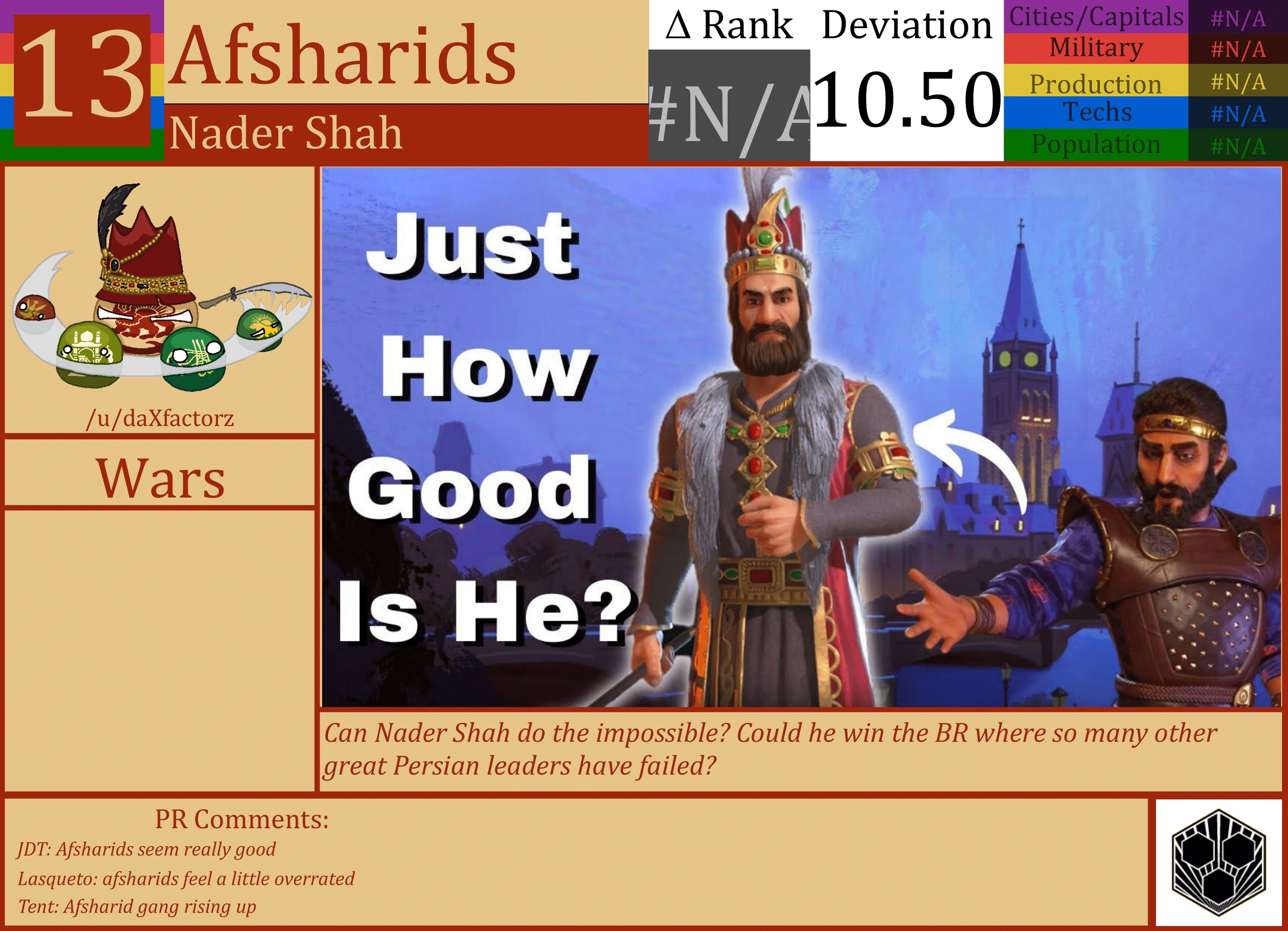 CBR In-Game Screenshot of Afsharids