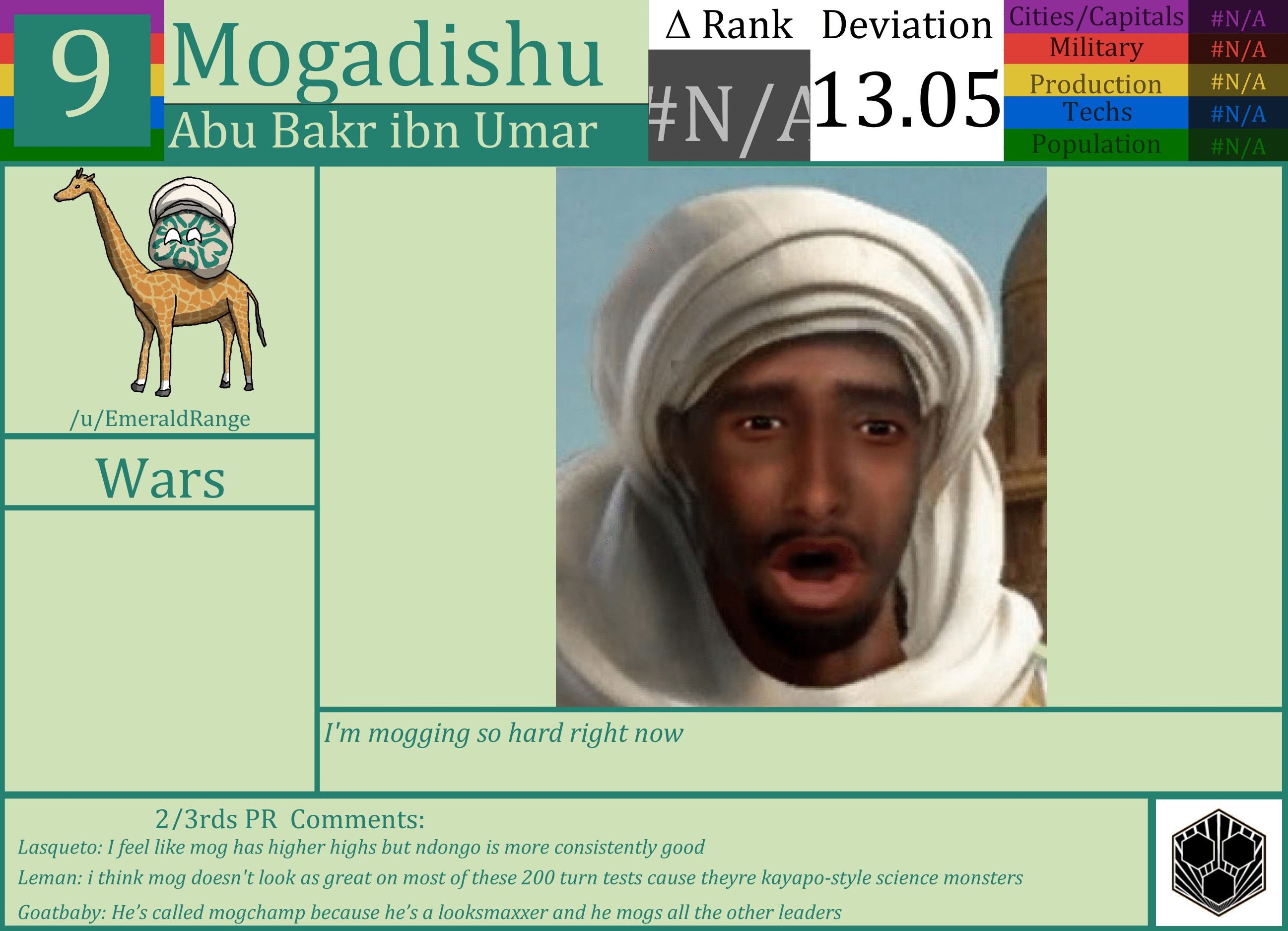 CBR In-Game Screenshot of Mogadishu