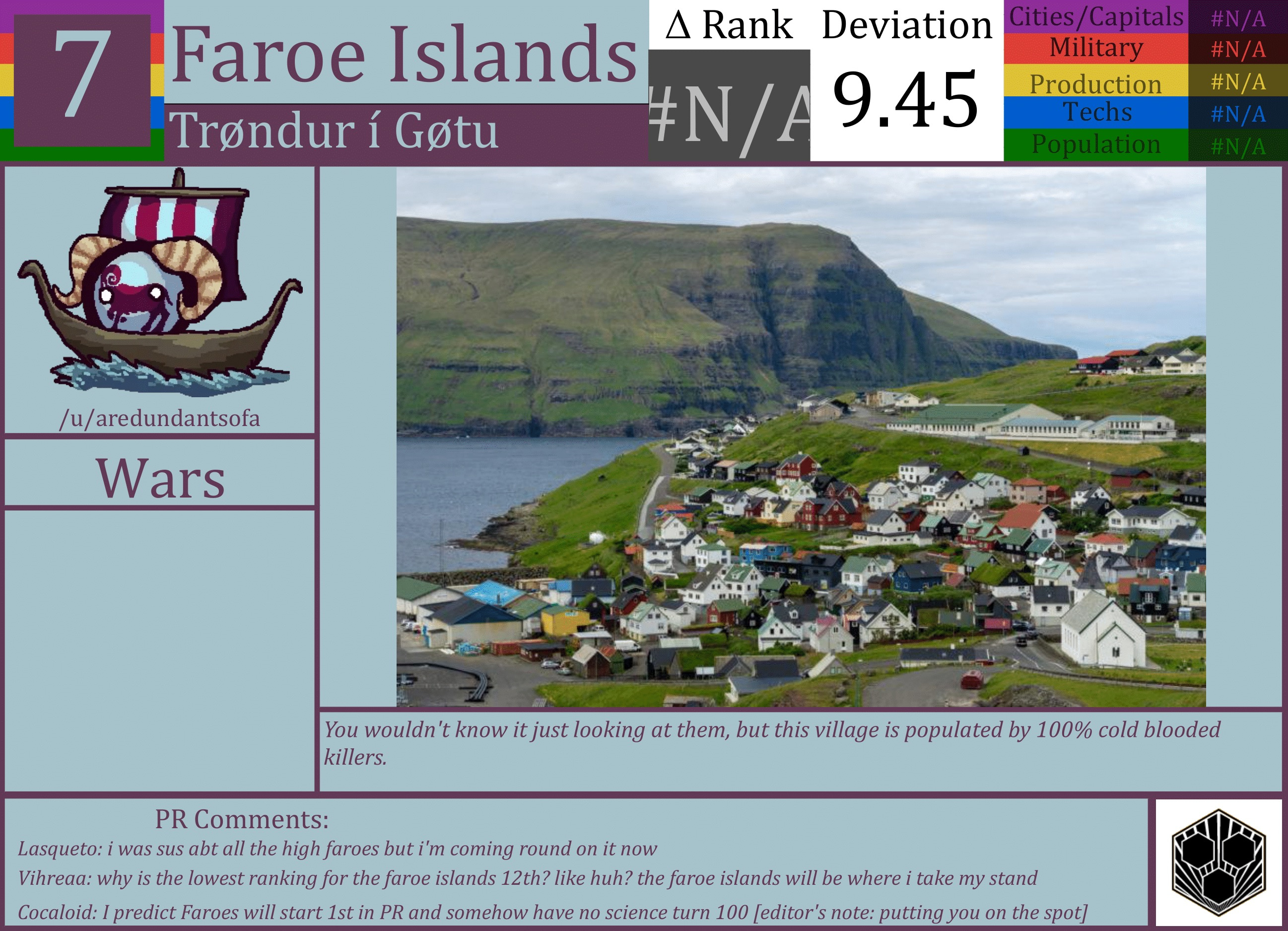 CBR In-Game Screenshot of Faroe Islands