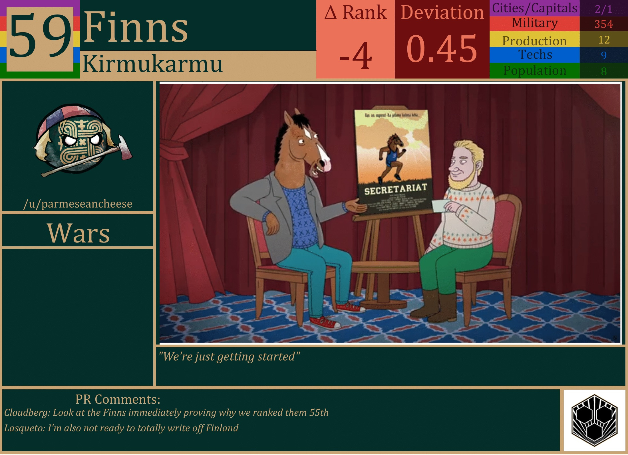 CBR In-Game Screenshot of Finns