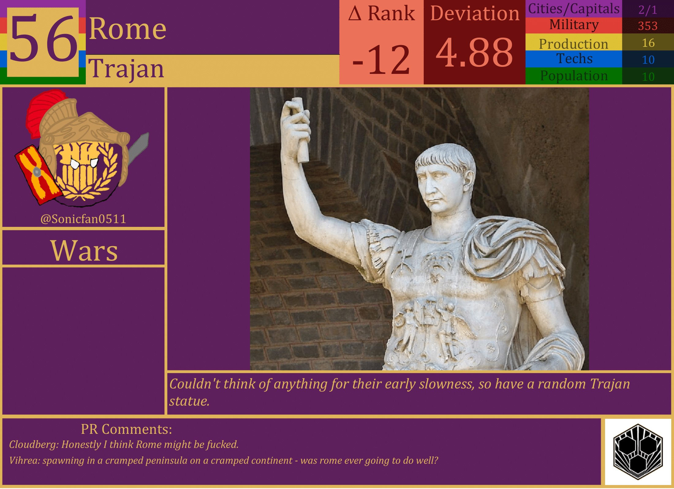 CBR In-Game Screenshot of Rome