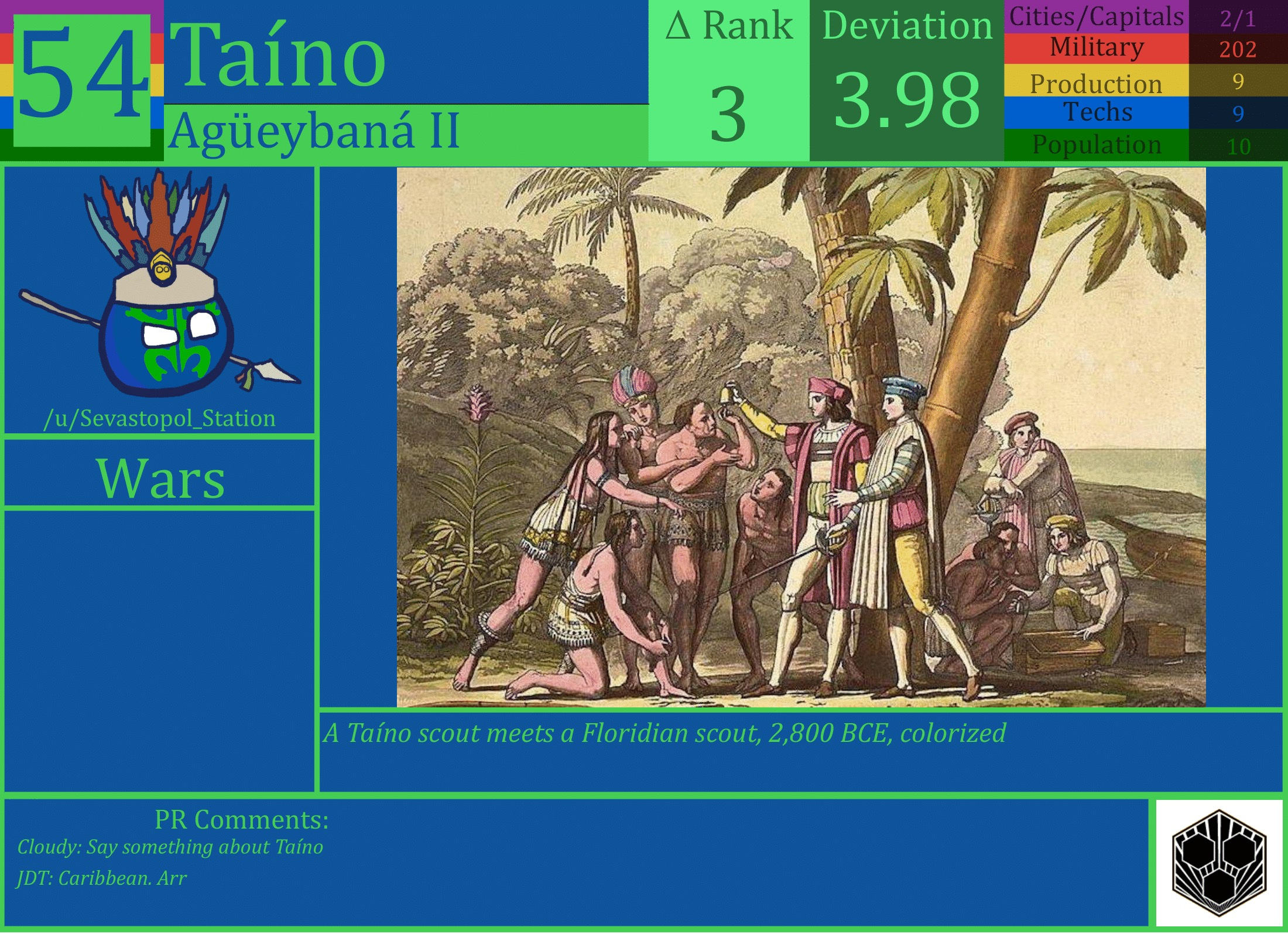 CBR In-Game Screenshot of Taíno