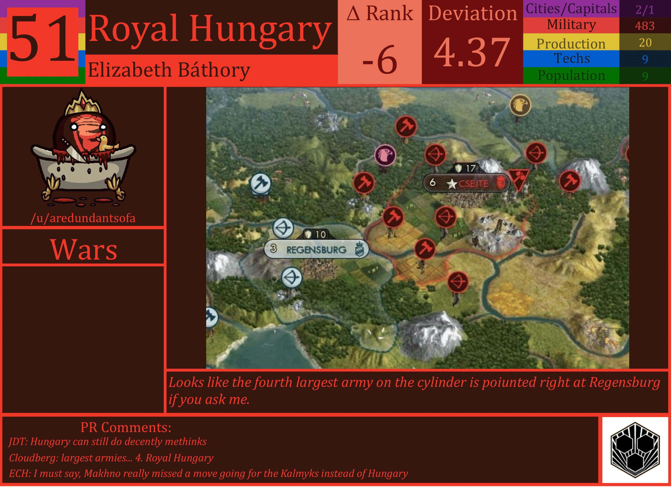 CBR In-Game Screenshot of Royal Hungary