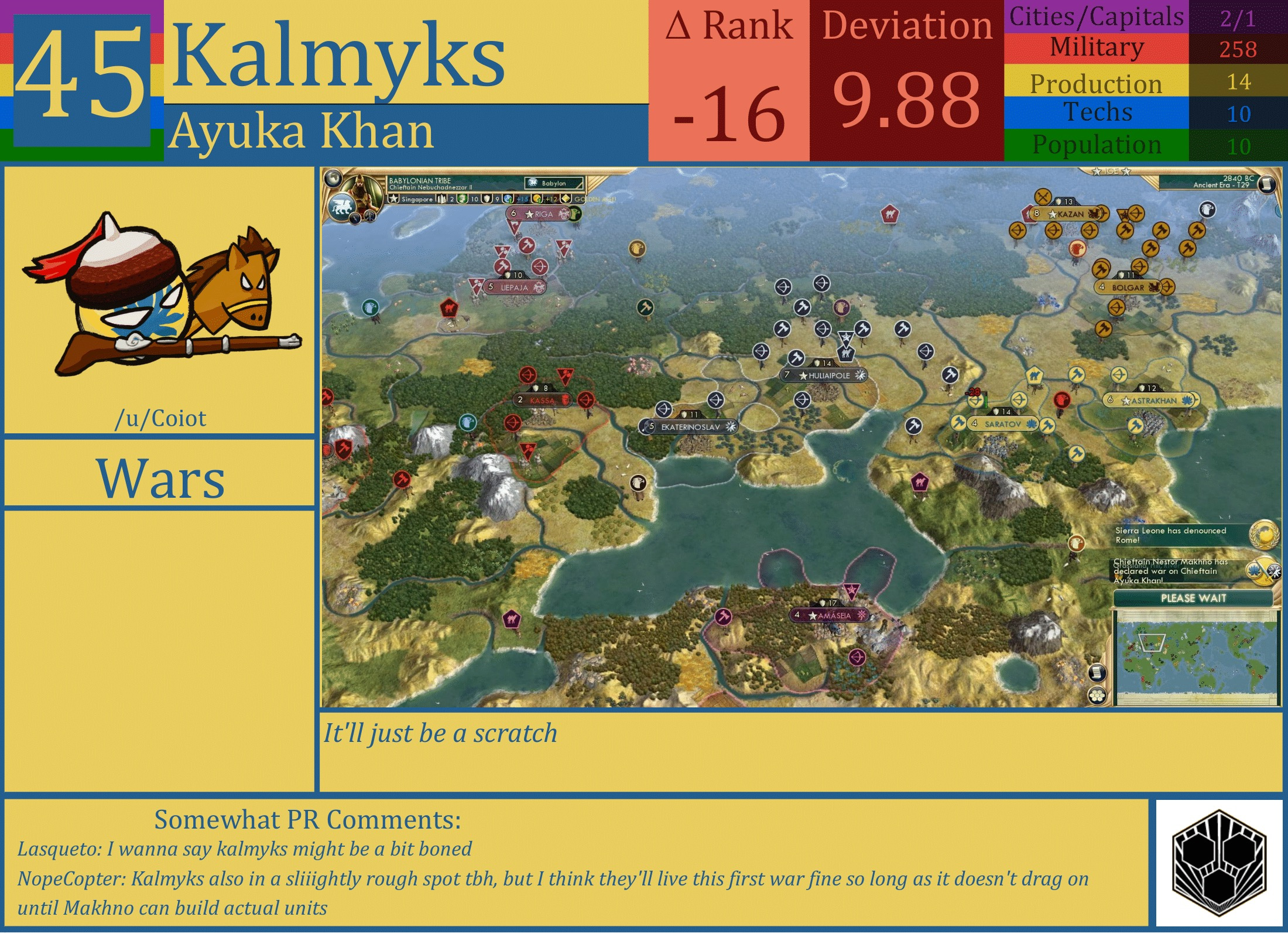 CBR In-Game Screenshot of Kalmyks