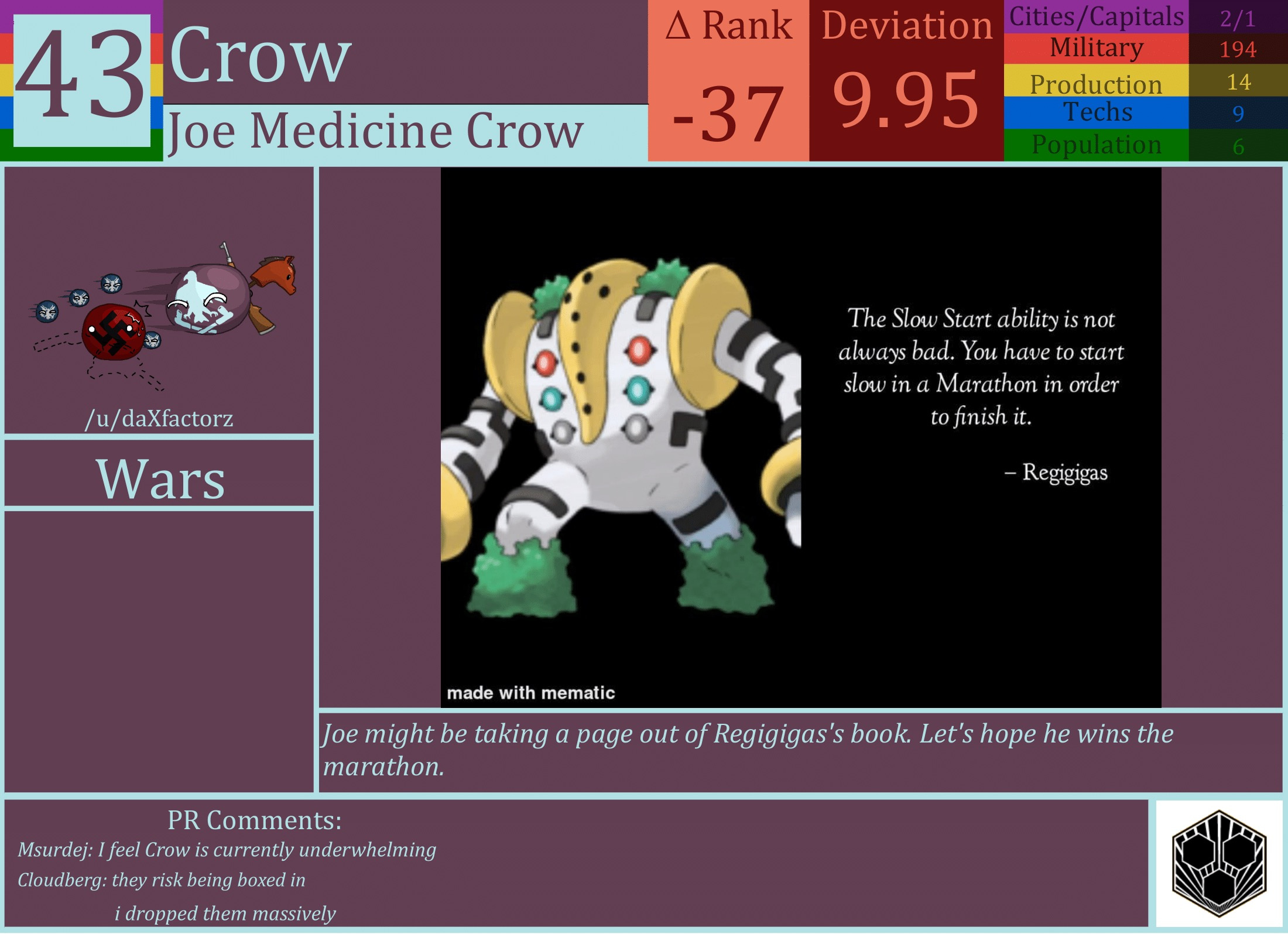 CBR In-Game Screenshot of Crow