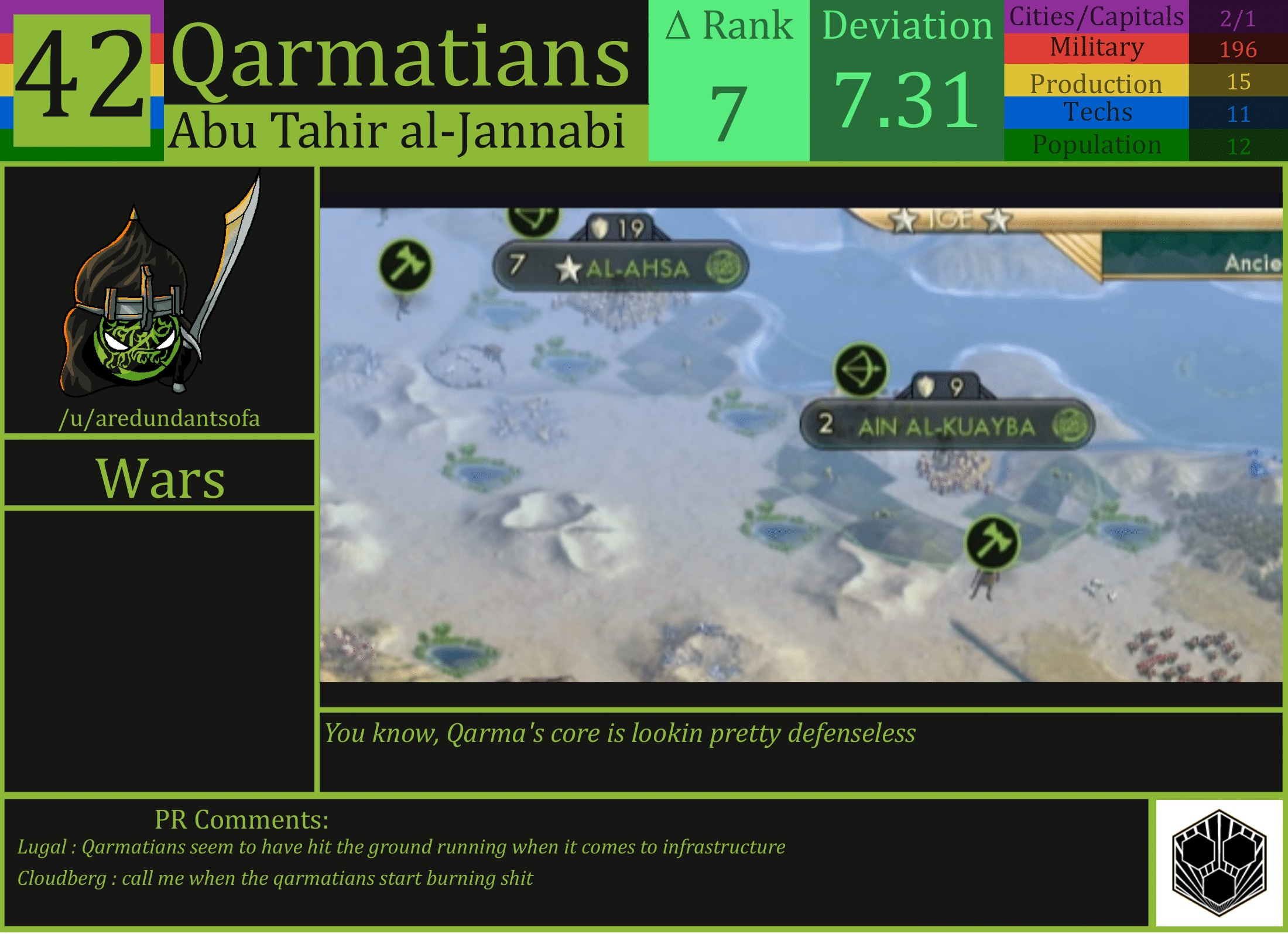 CBR In-Game Screenshot of Qarmatians