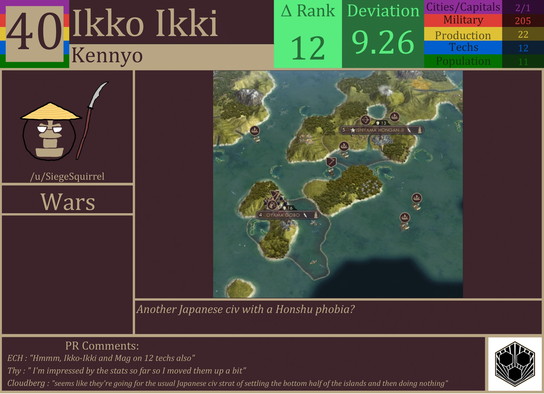 CBR In-Game Screenshot of Ikko Ikki