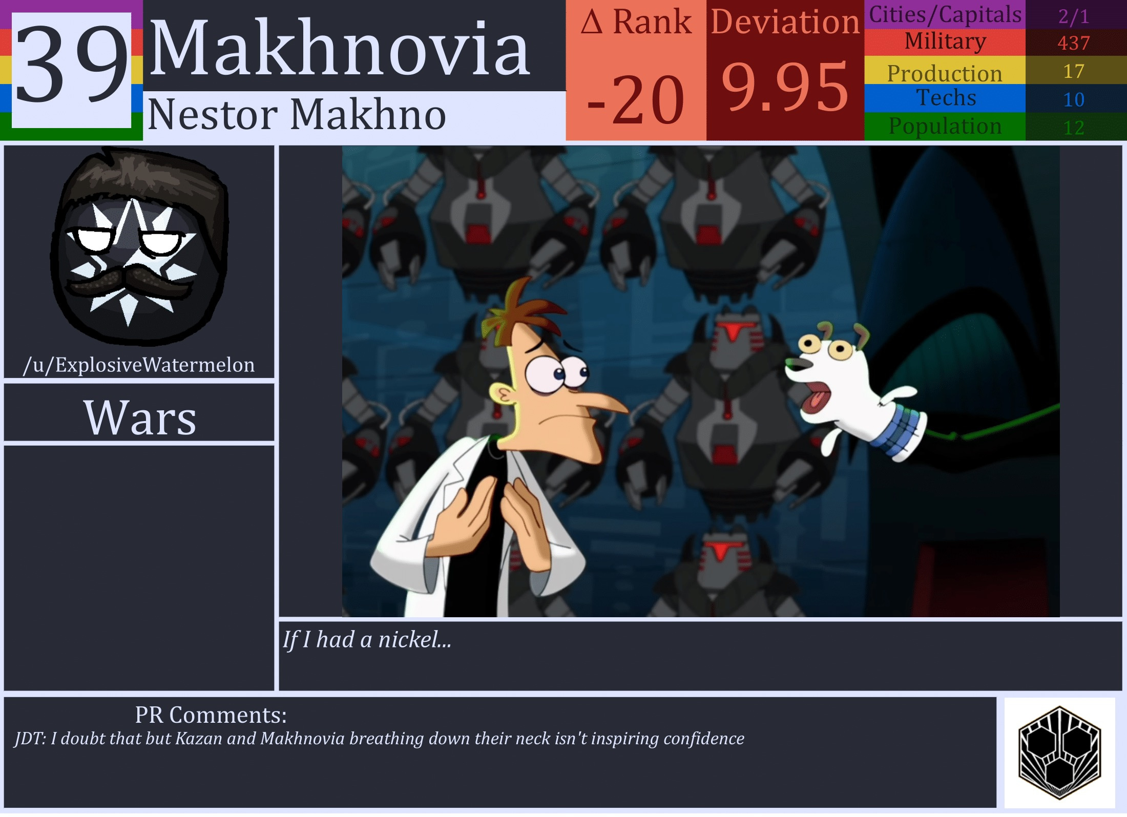 CBR In-Game Screenshot of Makhnovia