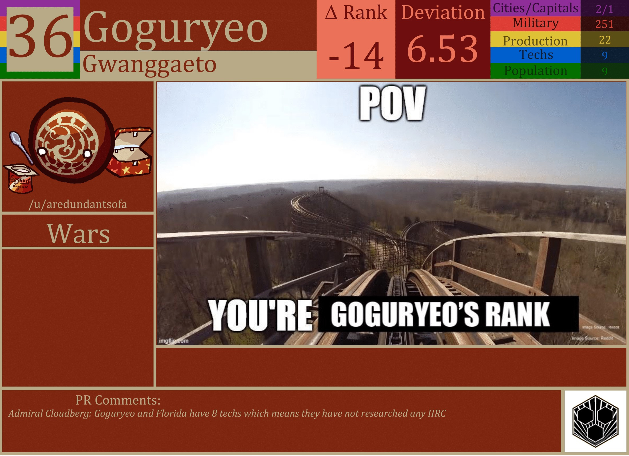 CBR In-Game Screenshot of Goguryeo