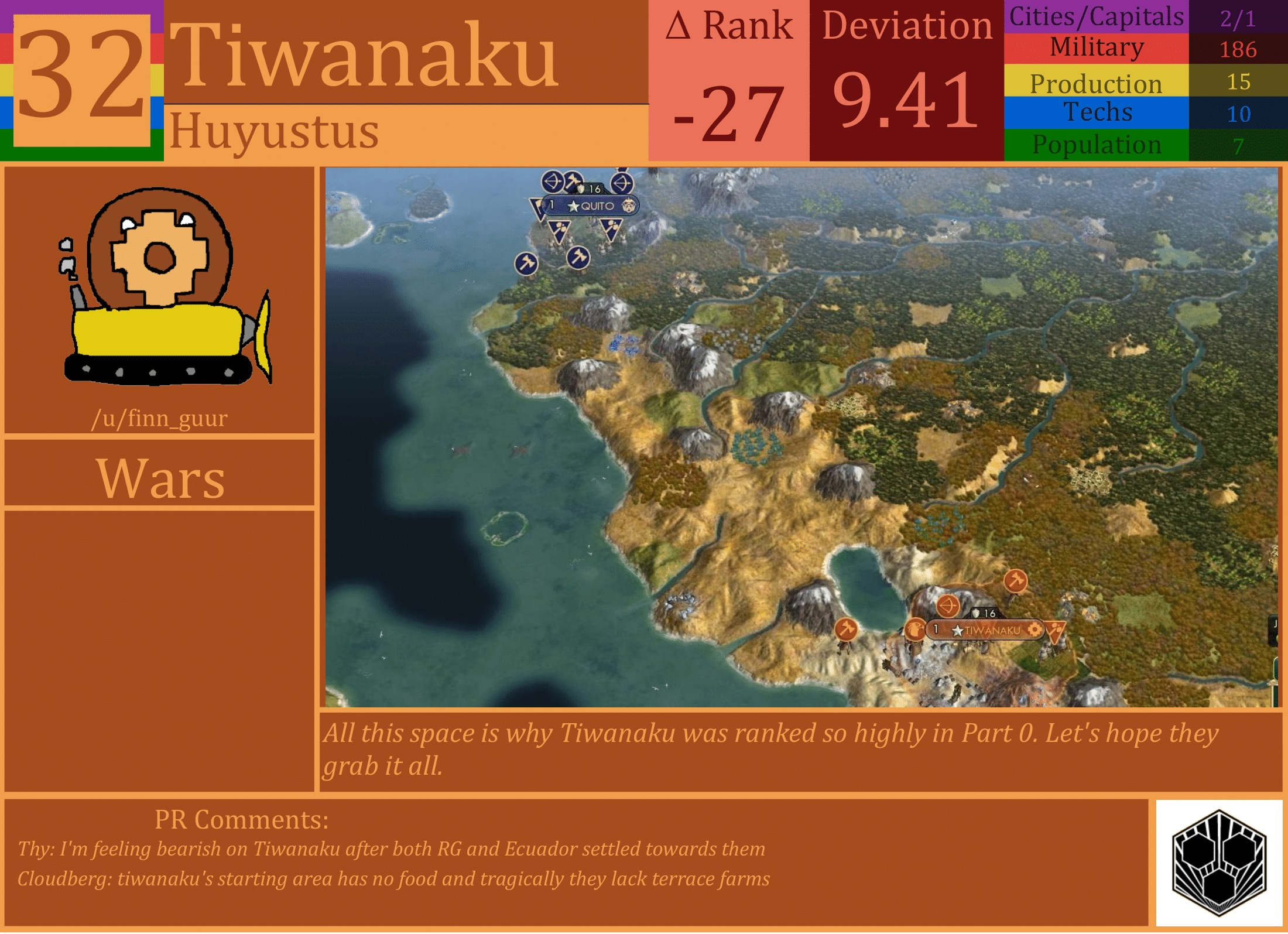 CBR In-Game Screenshot of Tiwanaku