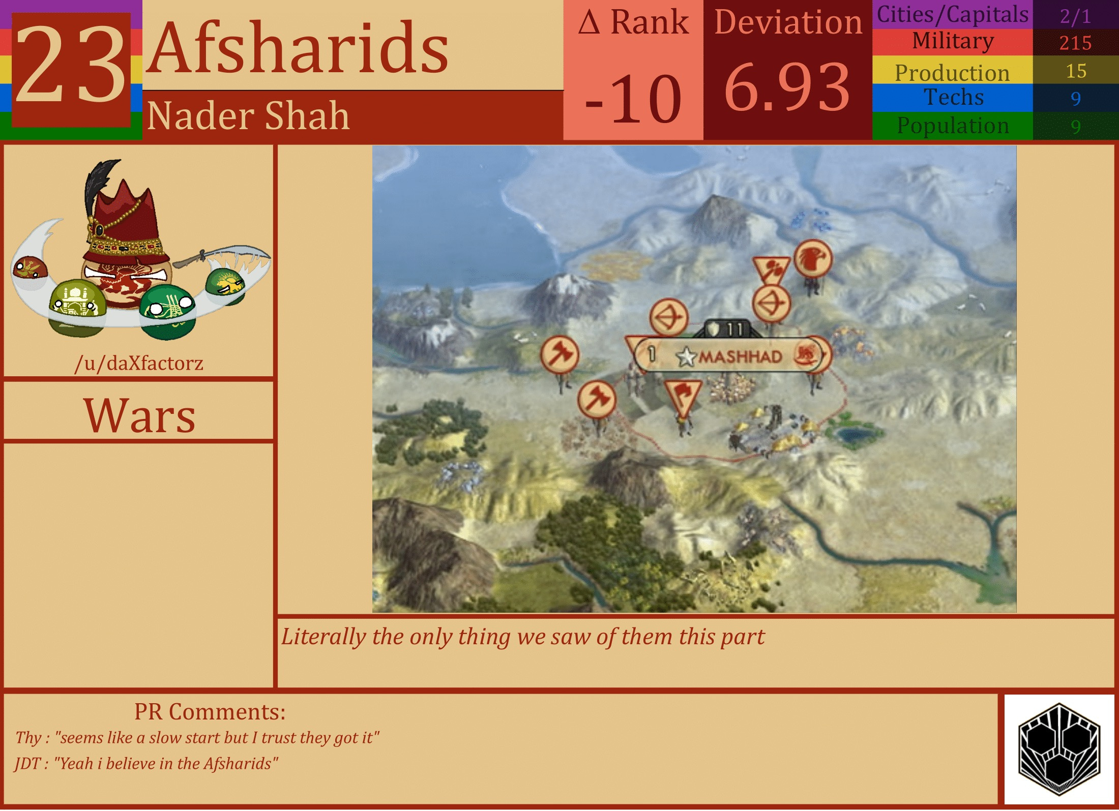 CBR In-Game Screenshot of Afsharids