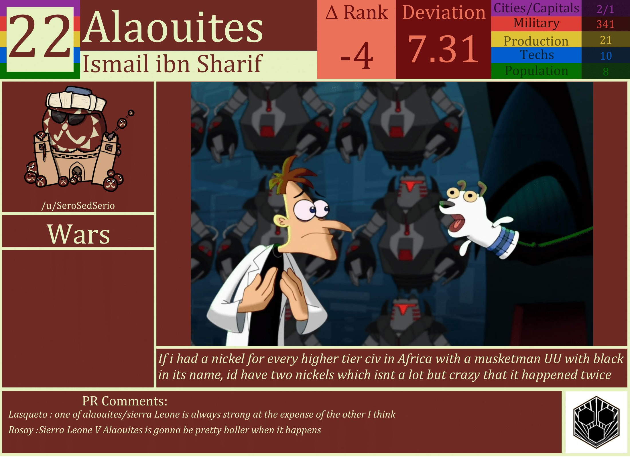 CBR In-Game Screenshot of Alaouites
