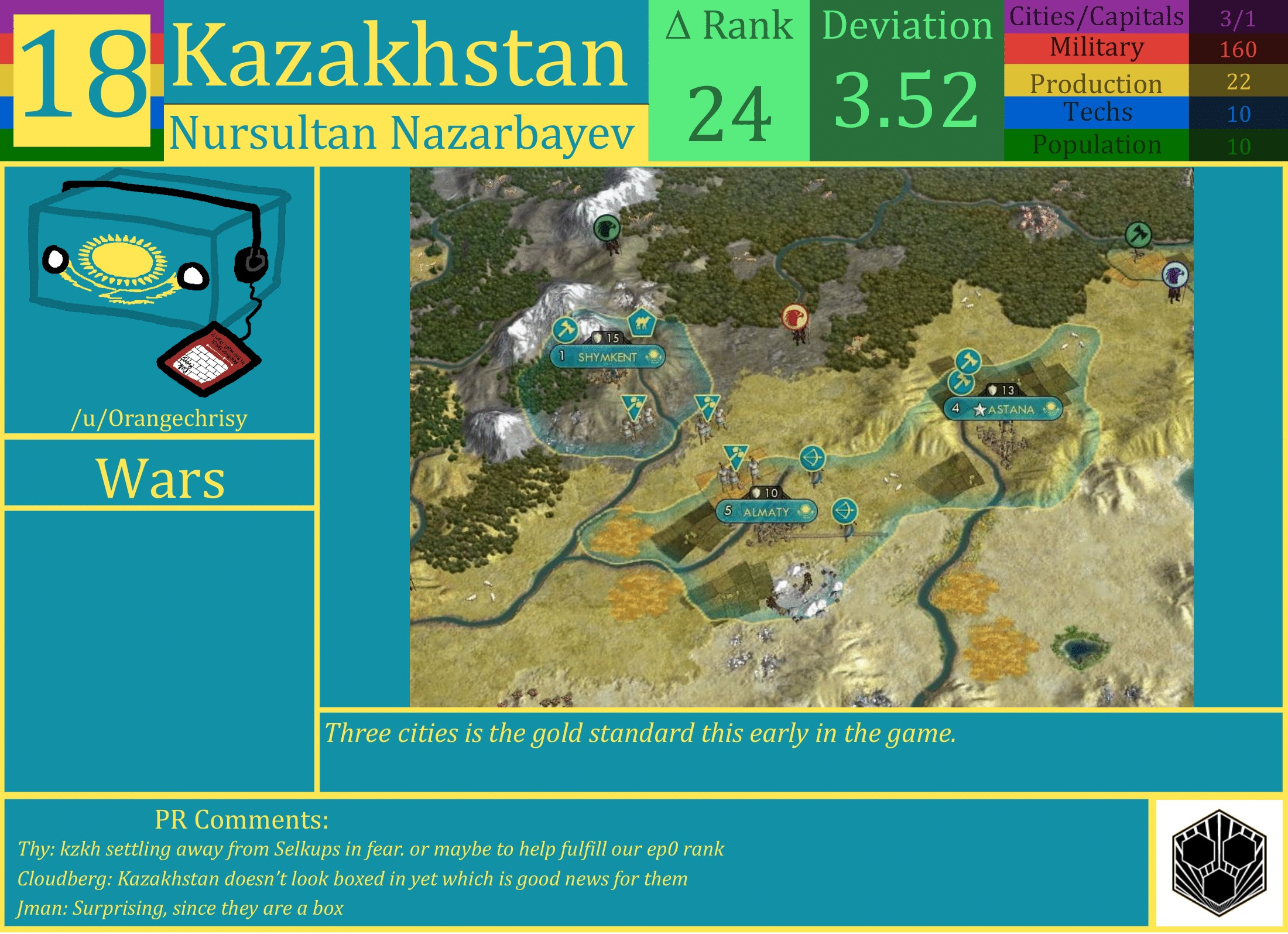 CBR In-Game Screenshot of Kazakhstan