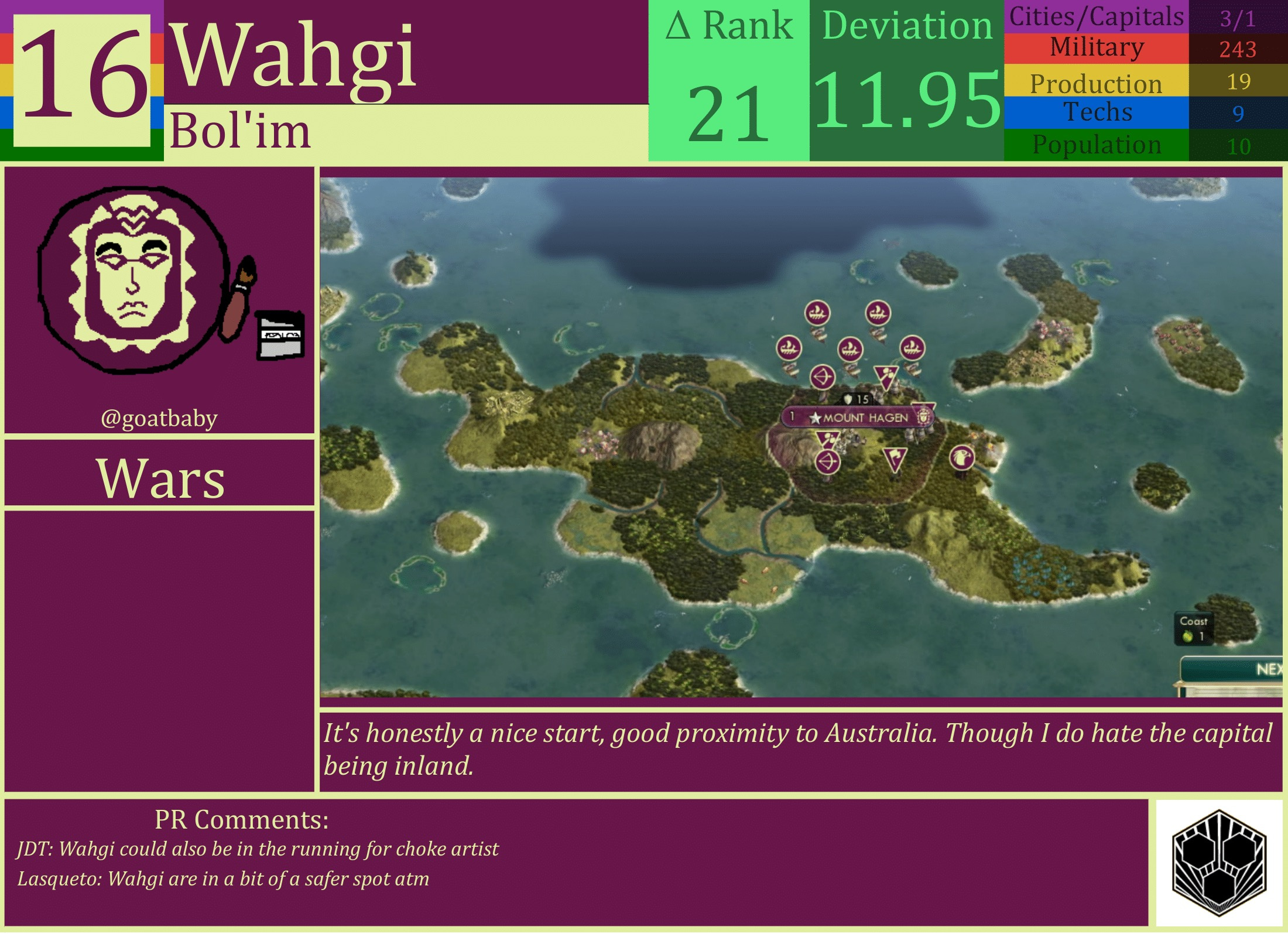 CBR In-Game Screenshot of Wahgi