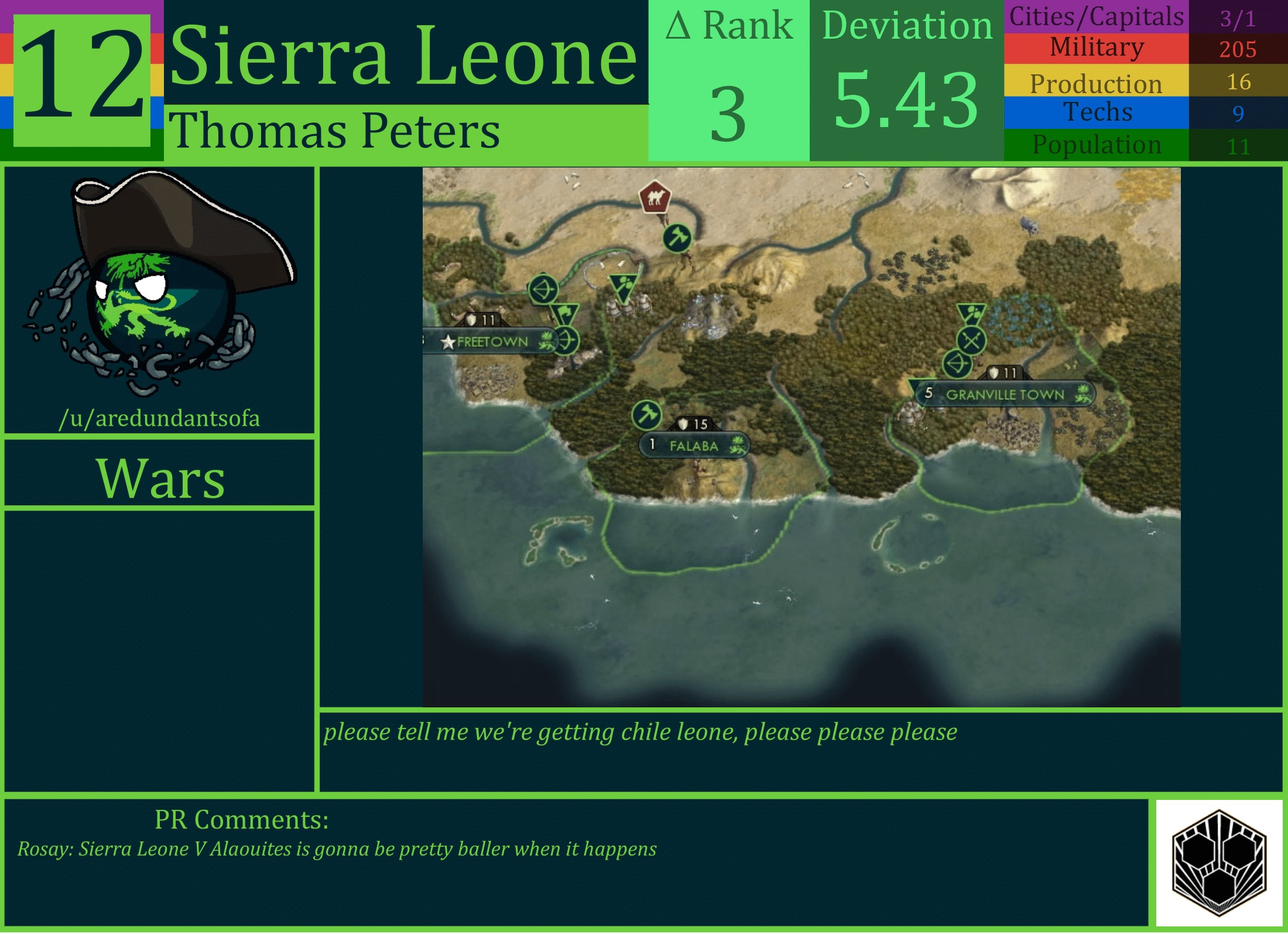 CBR In-Game Screenshot of Sierra Leone