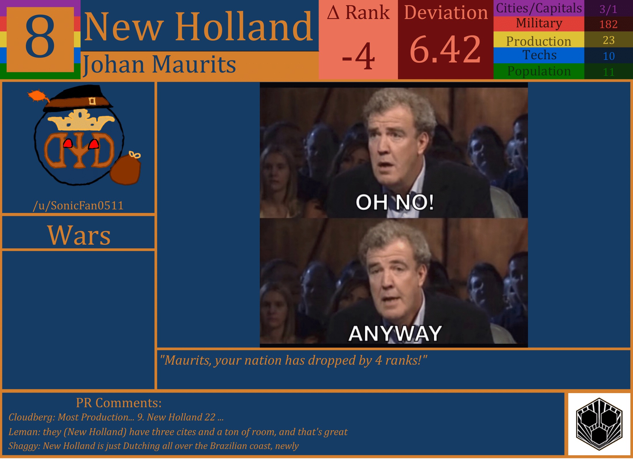 CBR In-Game Screenshot of New Holland