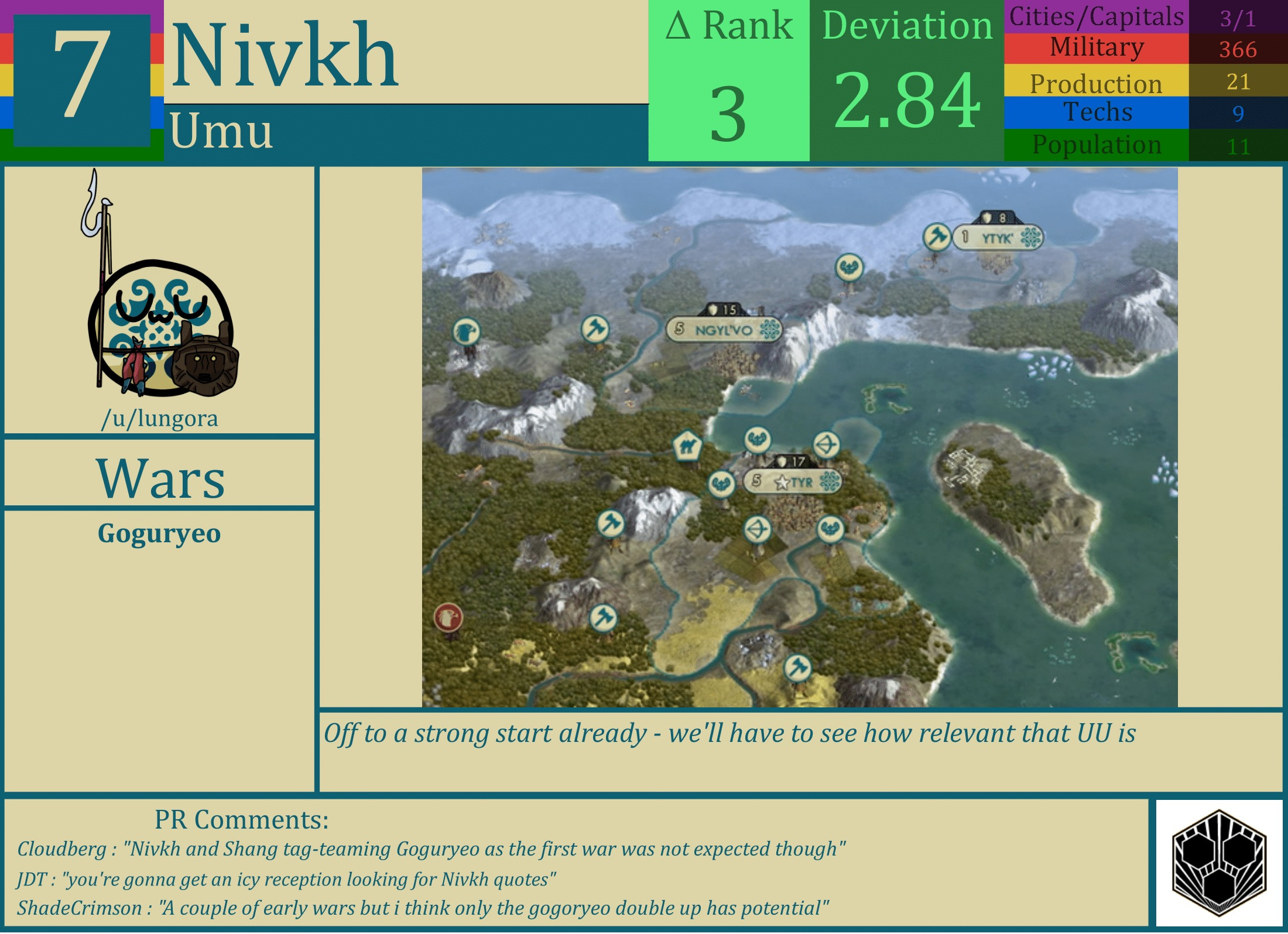 CBR In-Game Screenshot of Nivkh