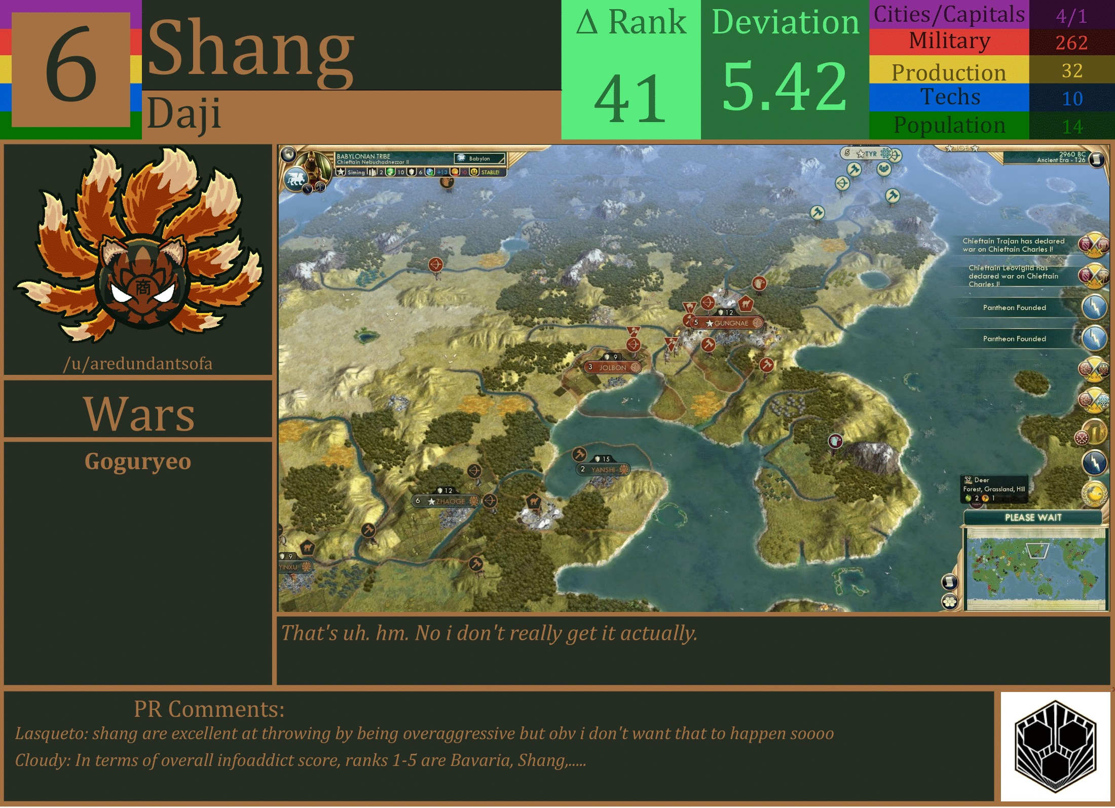 CBR In-Game Screenshot of Shang
