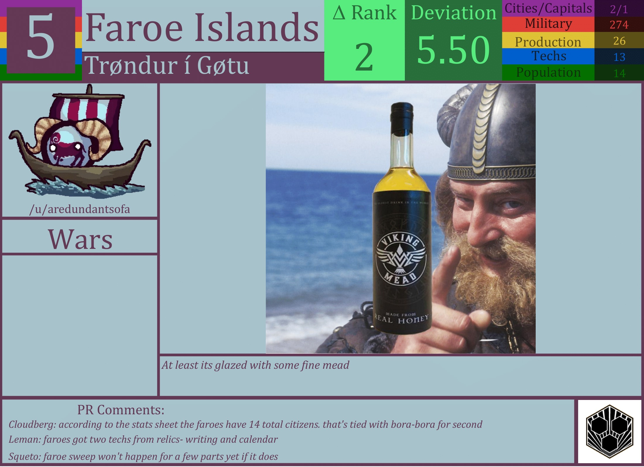 CBR In-Game Screenshot of Faroe Islands