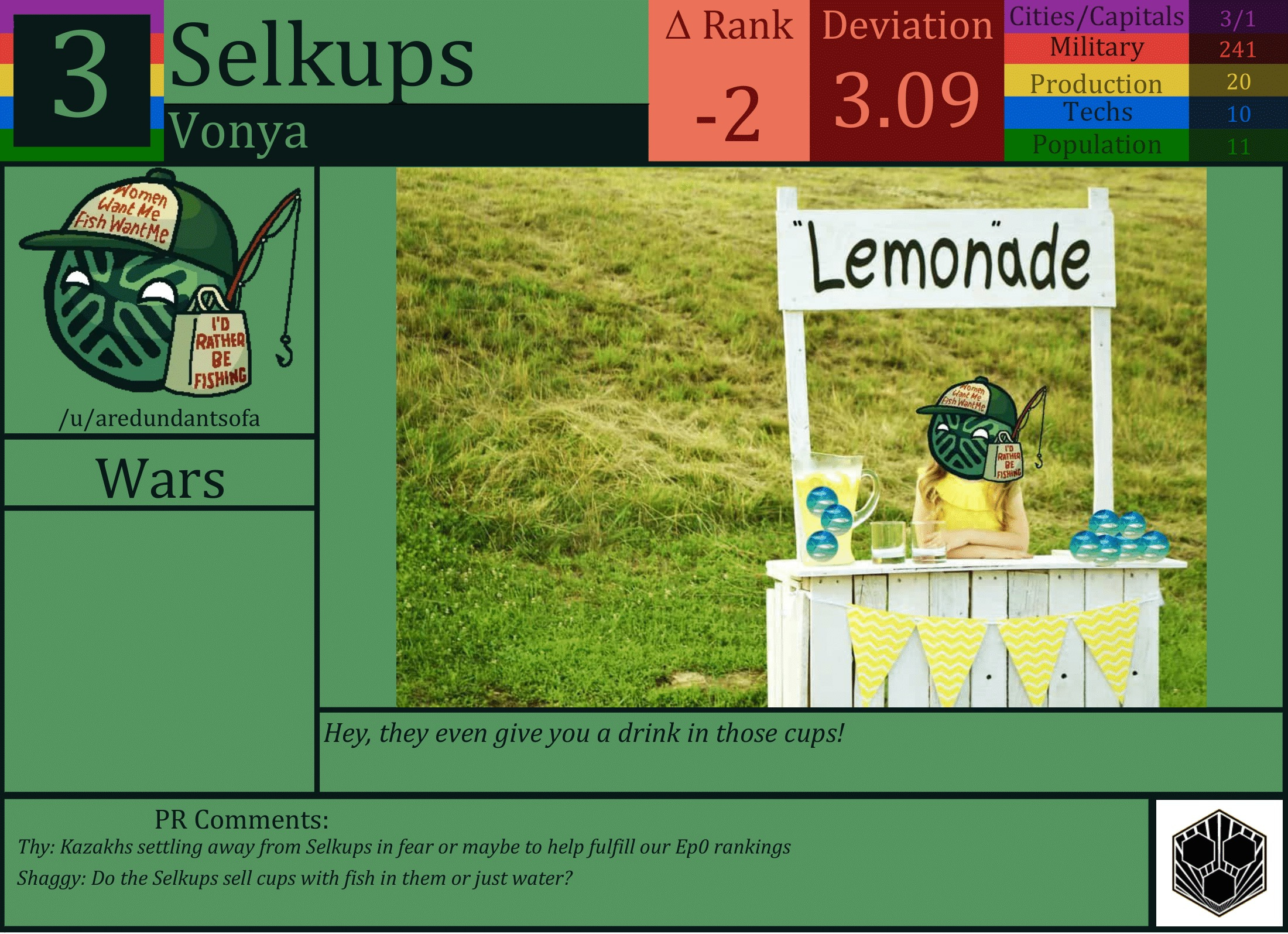 CBR In-Game Screenshot of Selkups