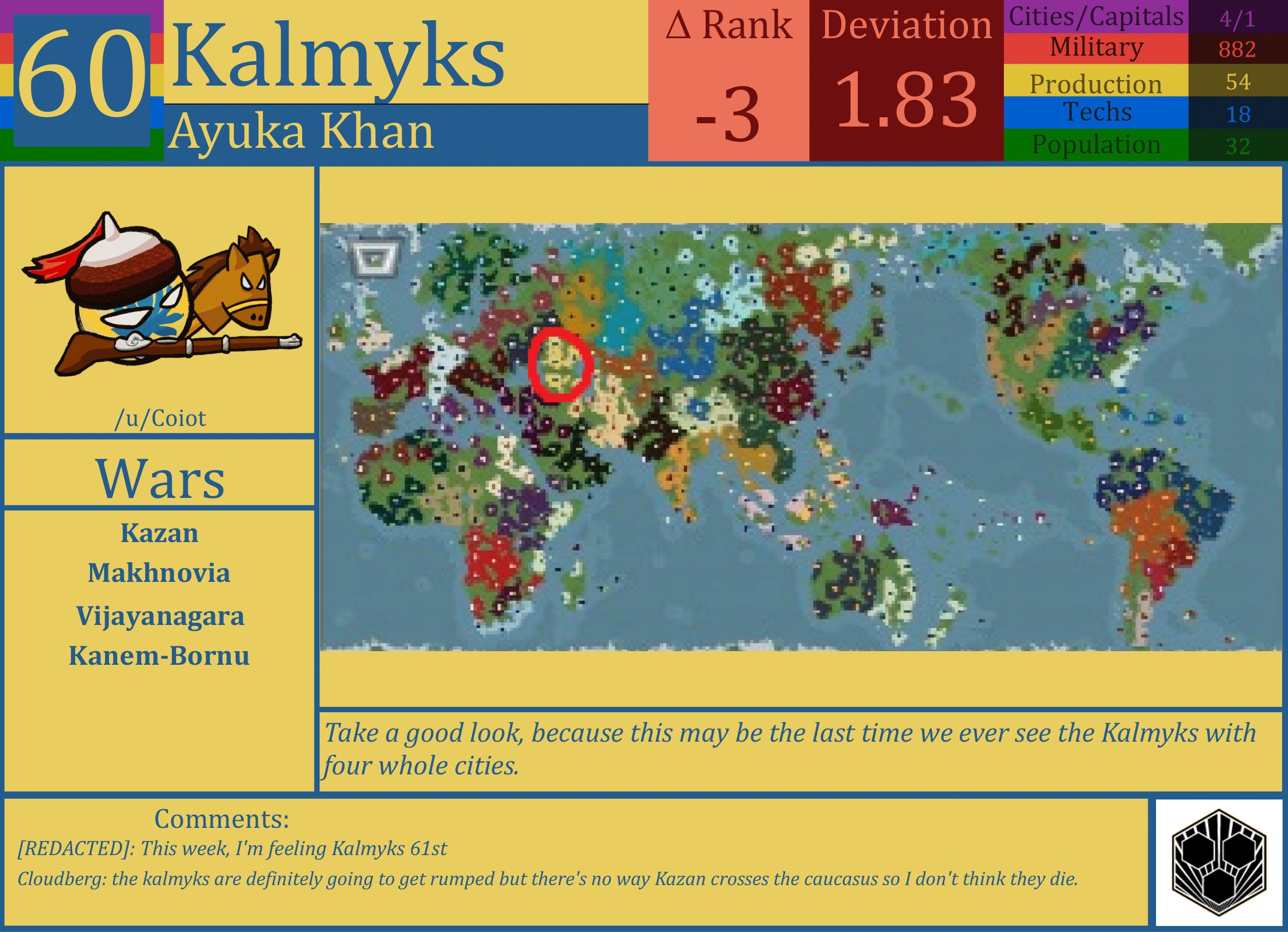 CBR In-Game Screenshot of Kalmyks