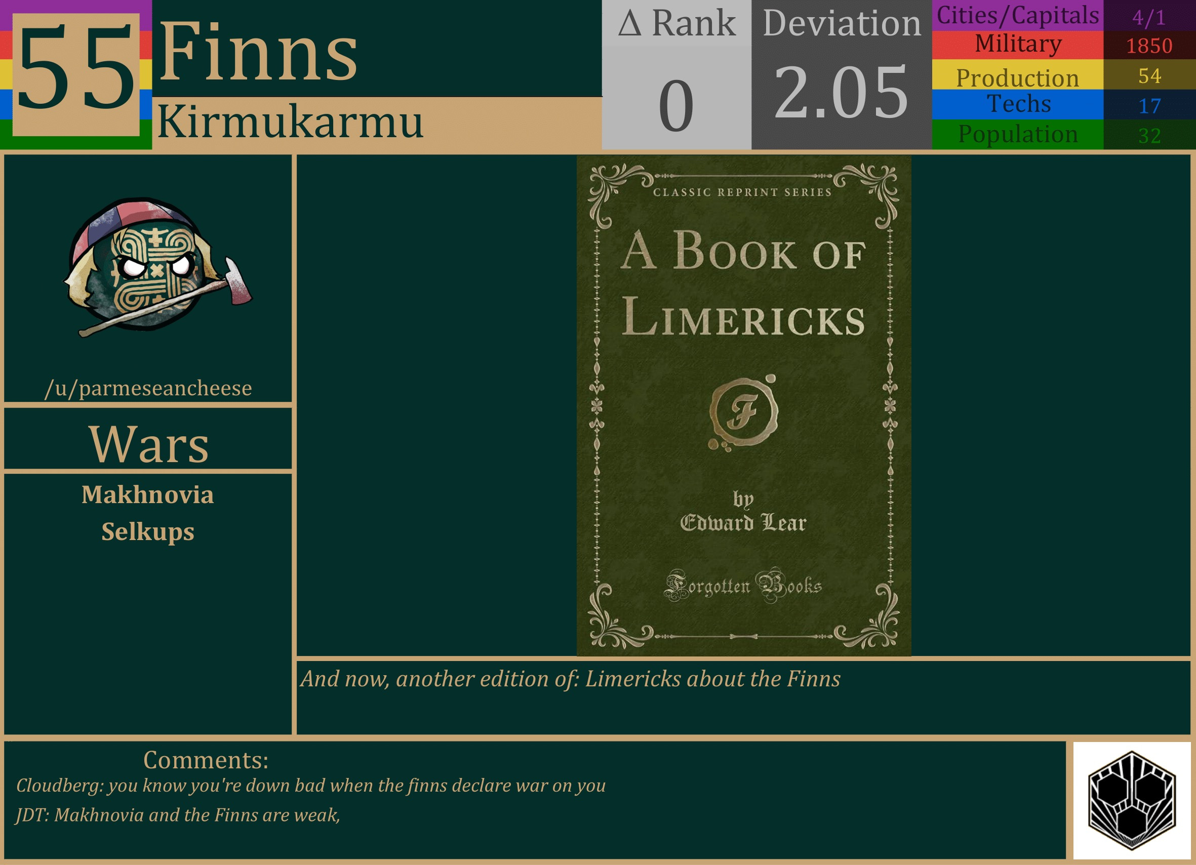 CBR In-Game Screenshot of Finns