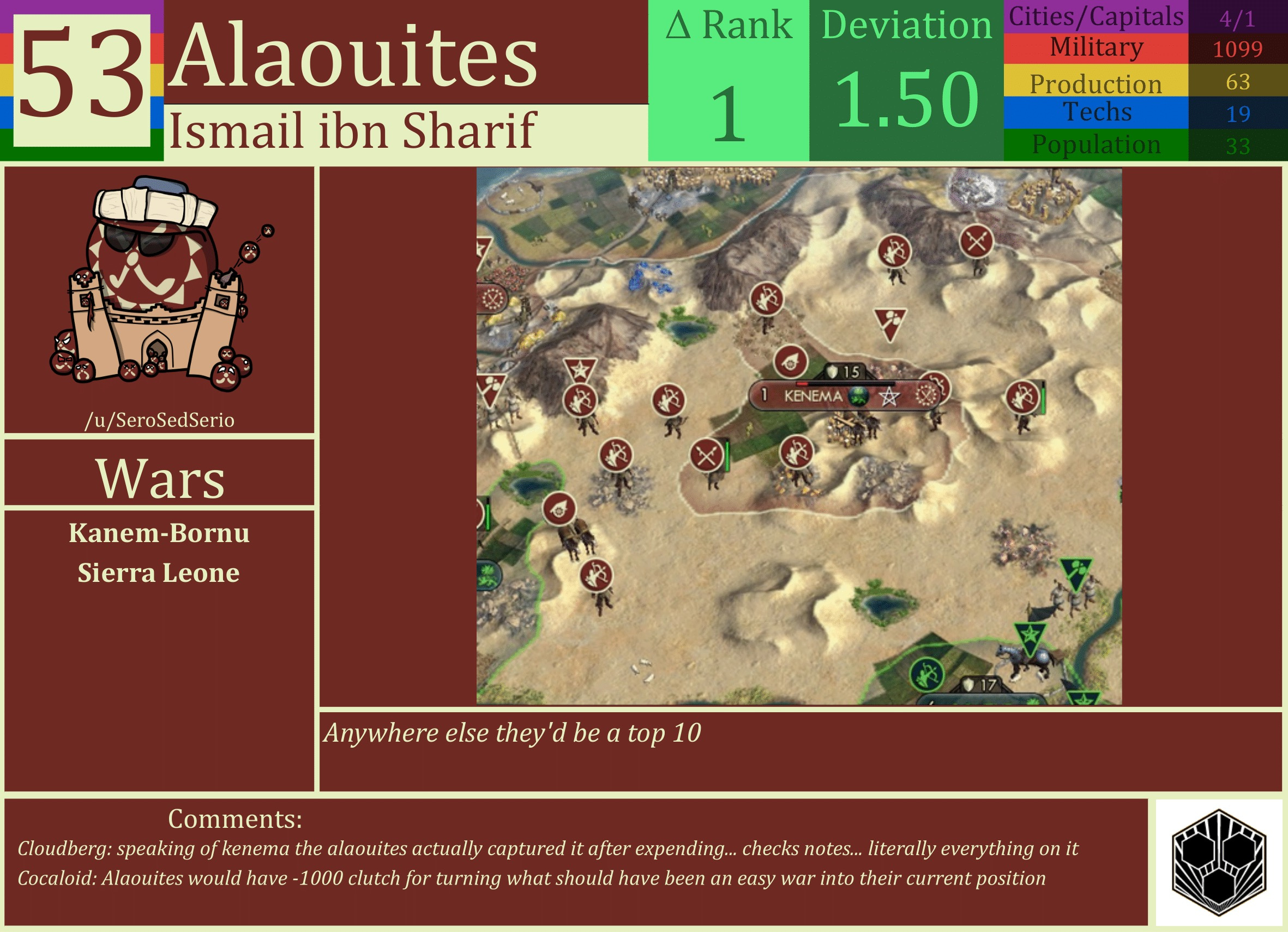 CBR In-Game Screenshot of Alaouites