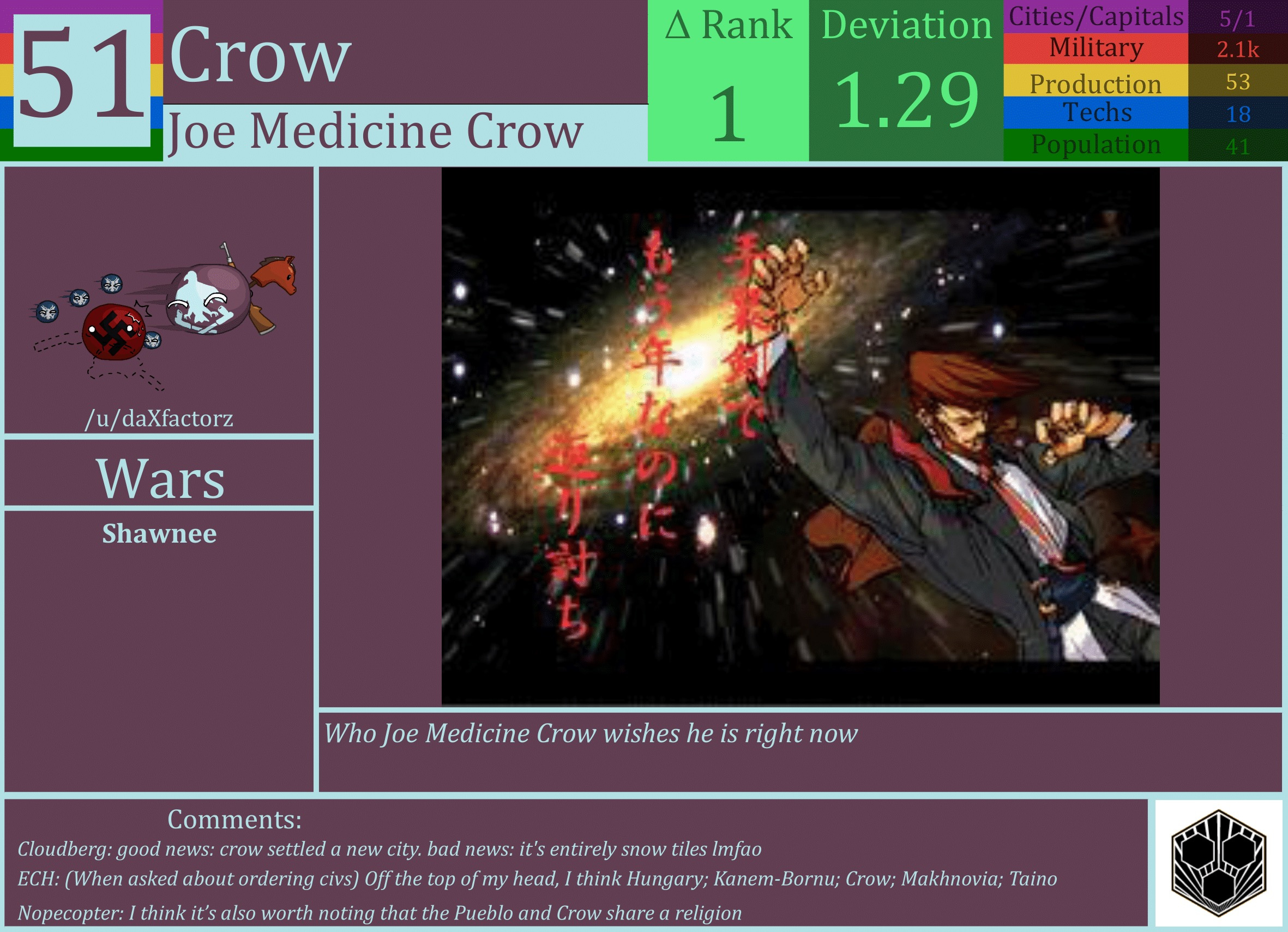 CBR In-Game Screenshot of Crow
