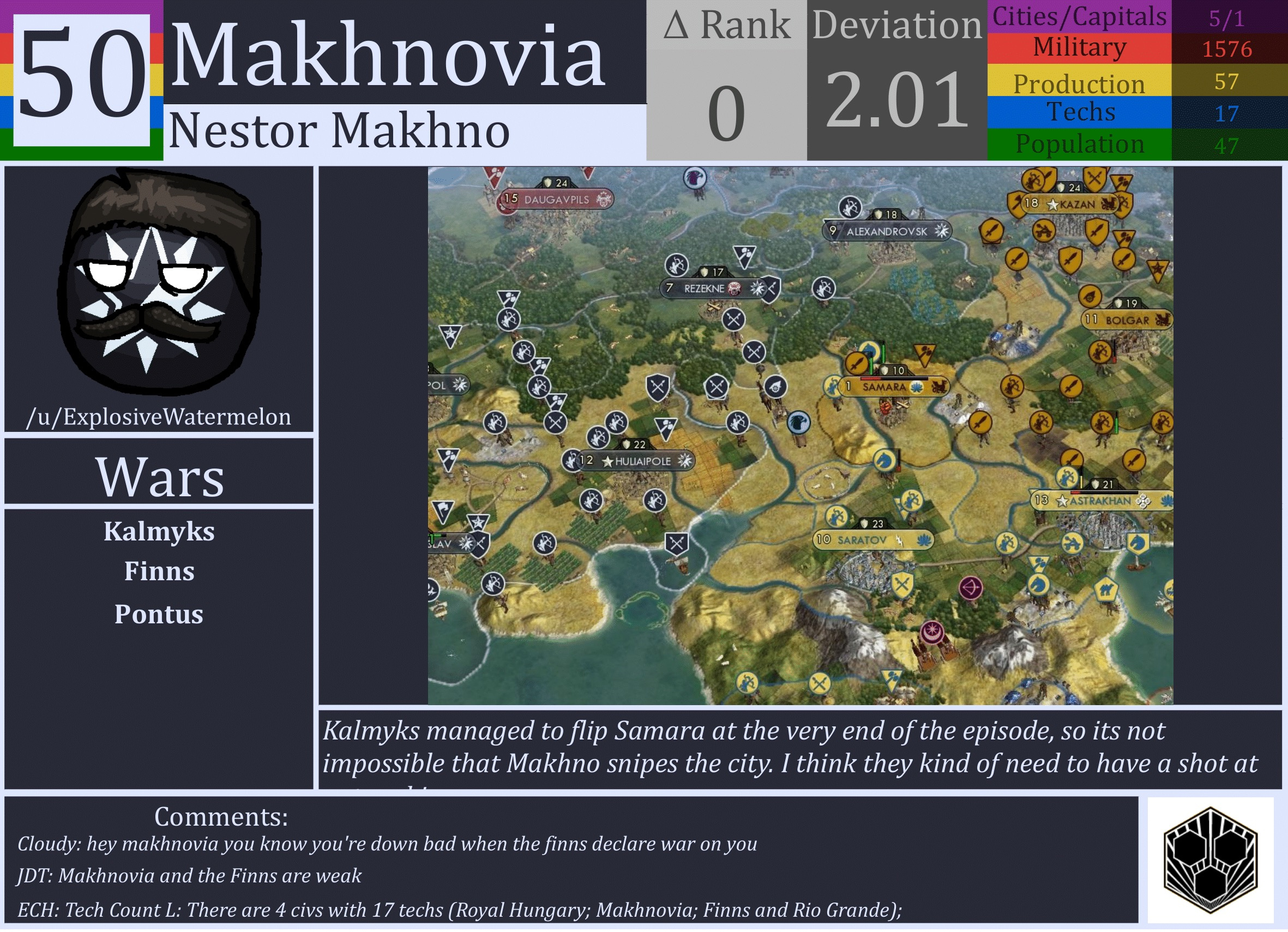 CBR In-Game Screenshot of Makhnovia