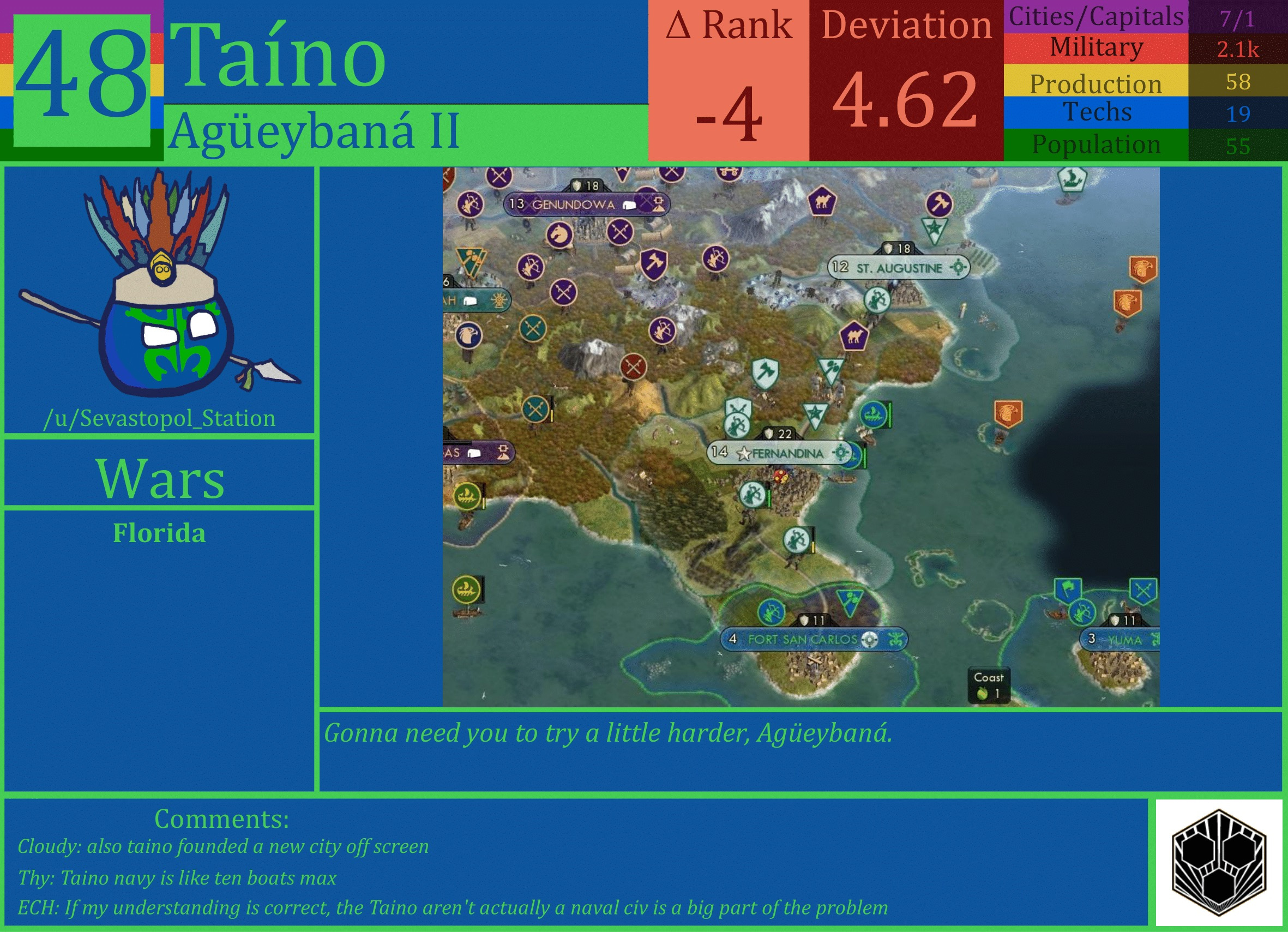 CBR In-Game Screenshot of Taino