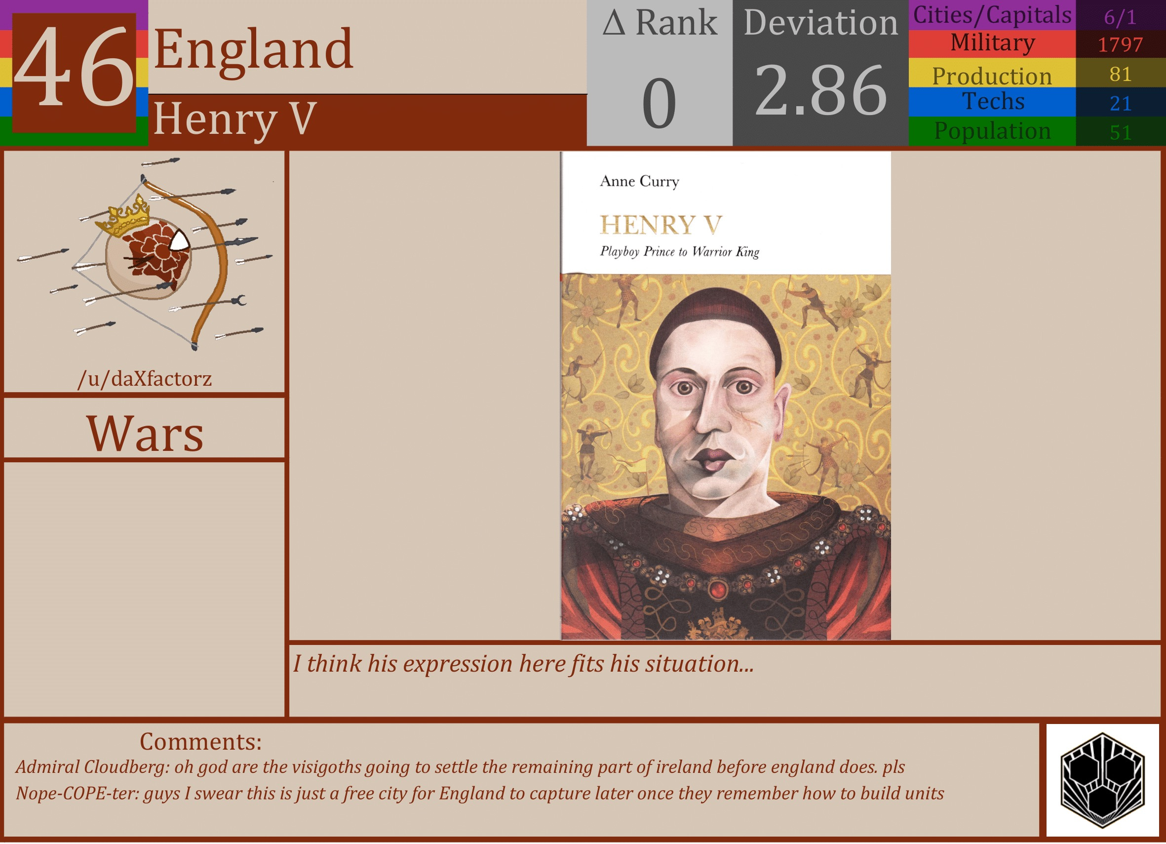 CBR In-Game Screenshot of England