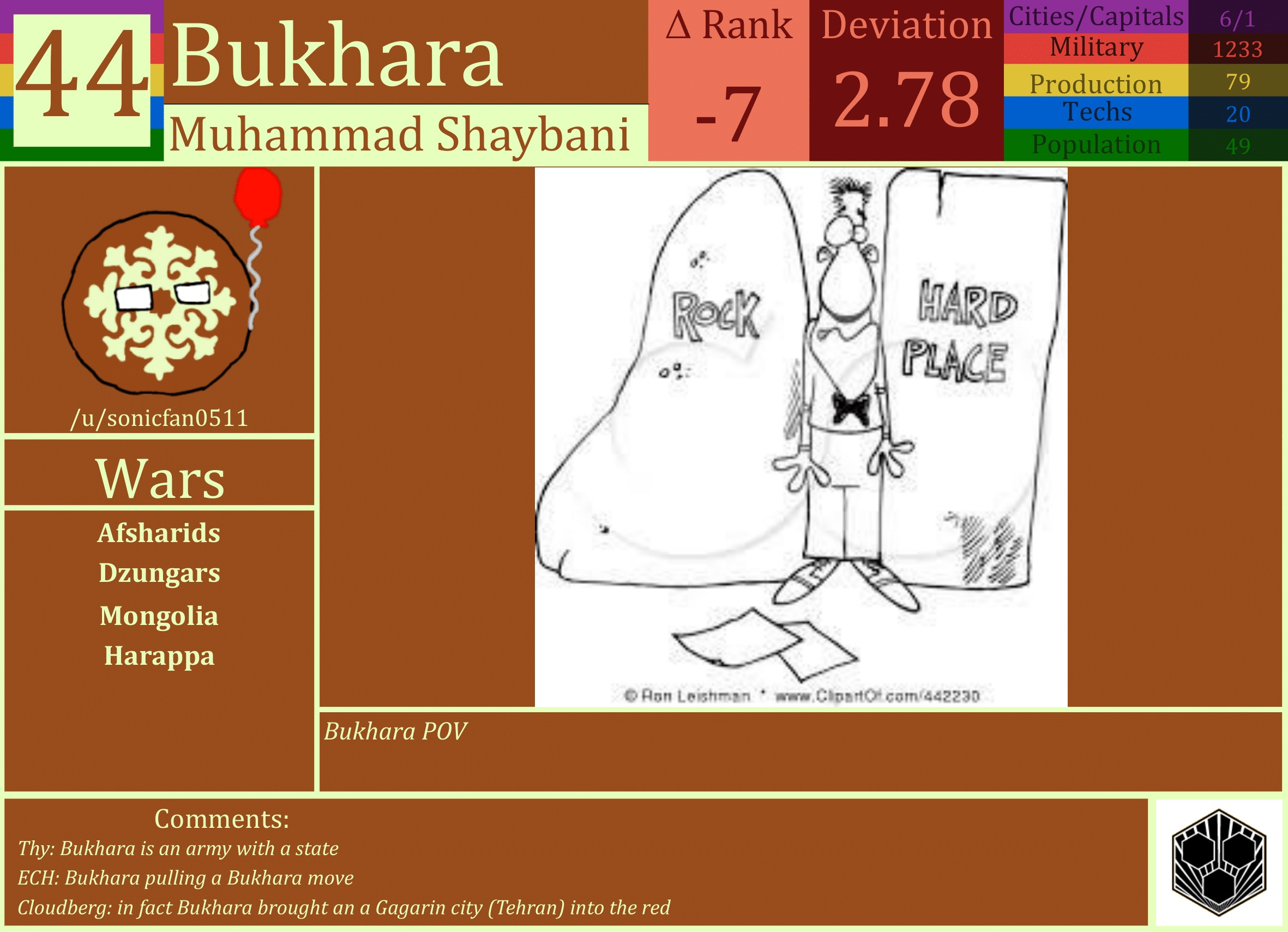 CBR In-Game Screenshot of Bukhara
