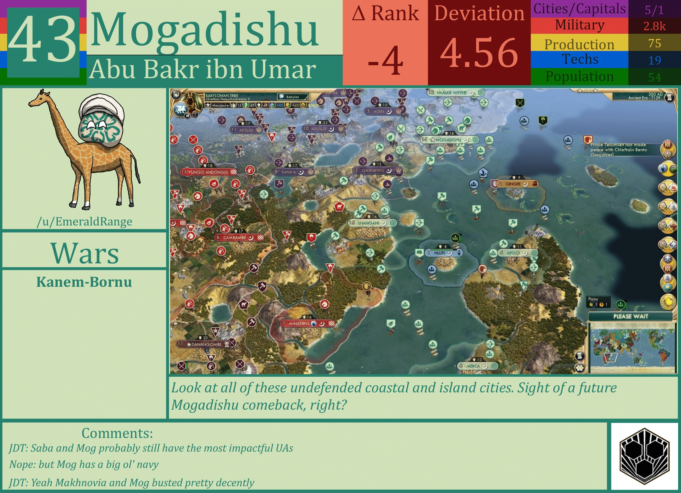 CBR In-Game Screenshot of Mogadishu