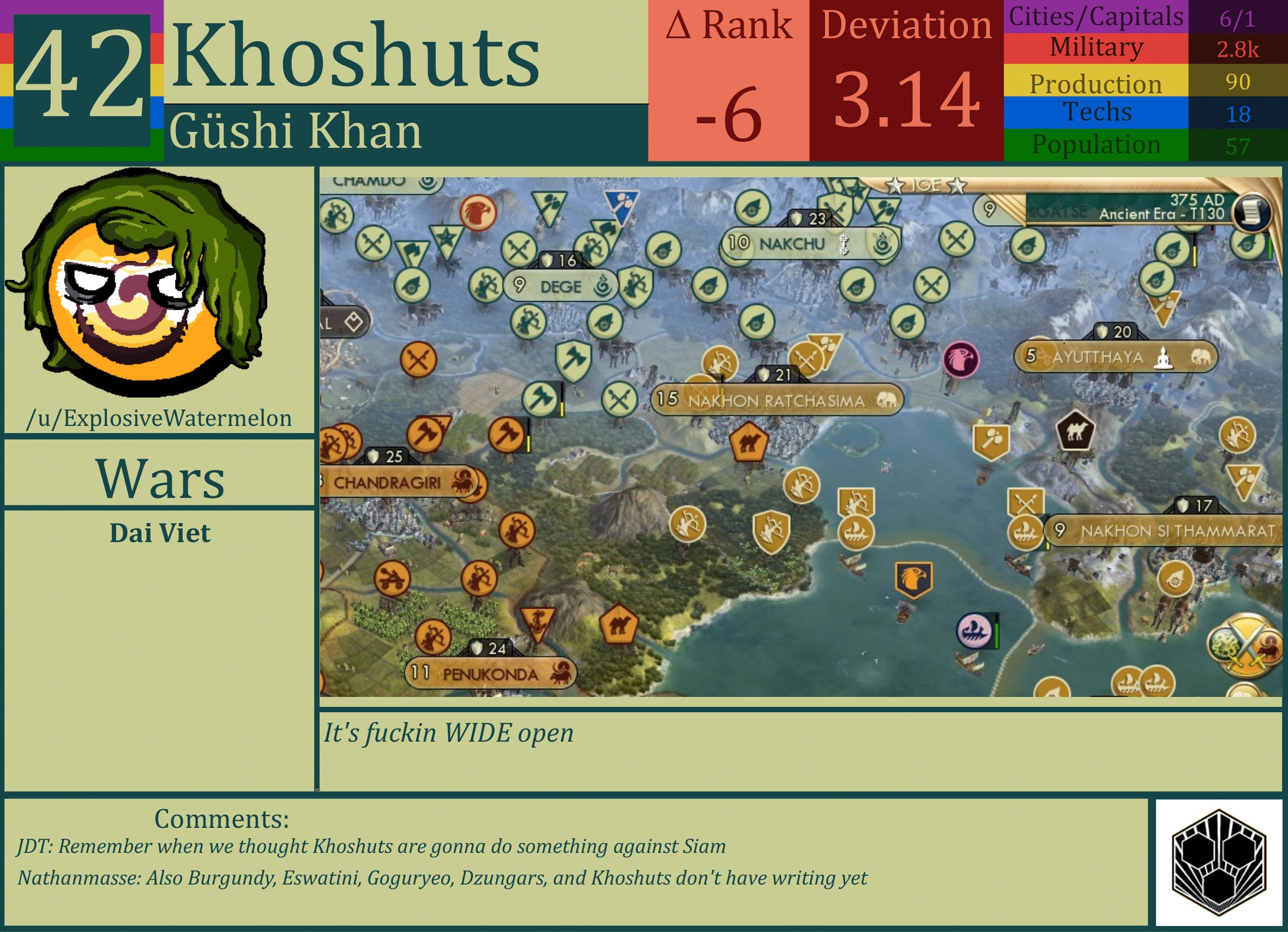 CBR In-Game Screenshot of Khoshuts