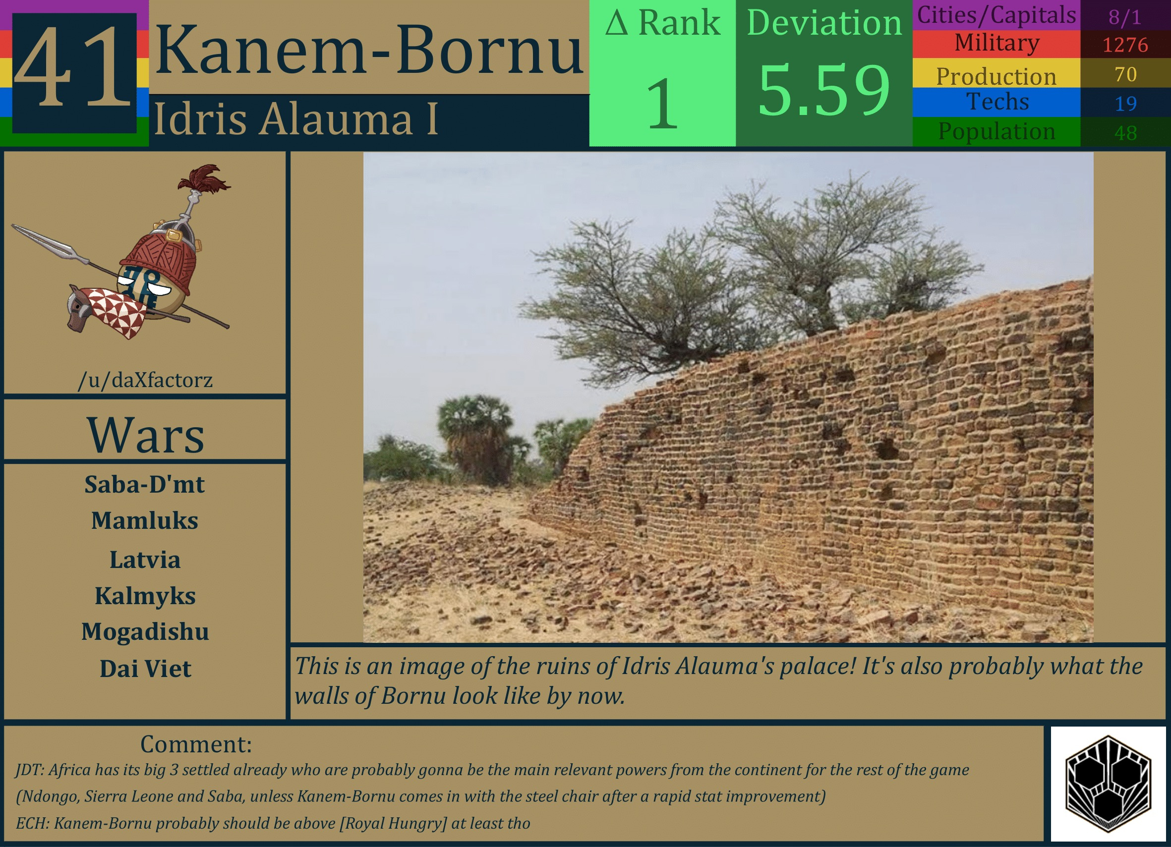CBR In-Game Screenshot of Kanem-Bornu