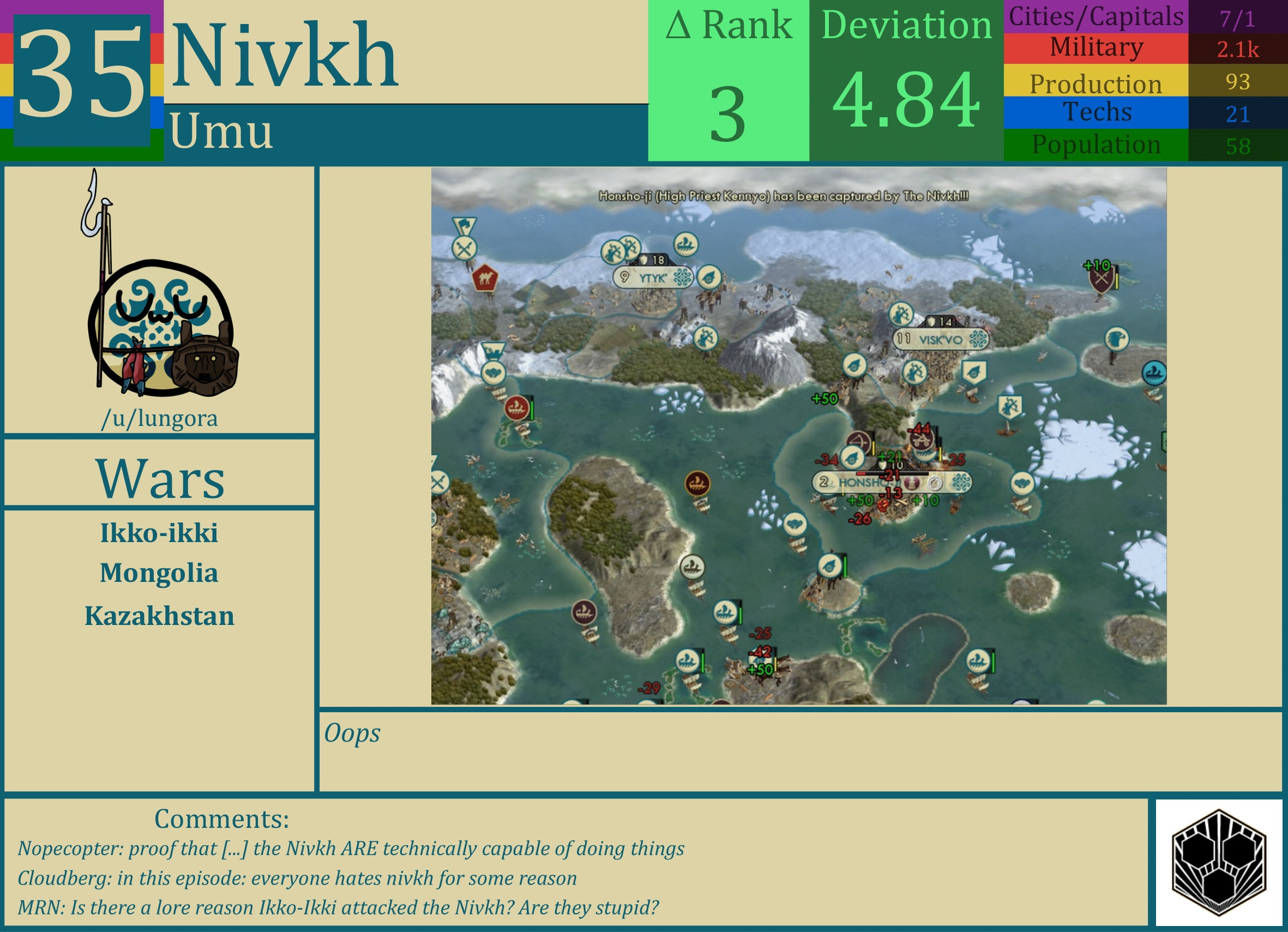 CBR In-Game Screenshot of Nivkh