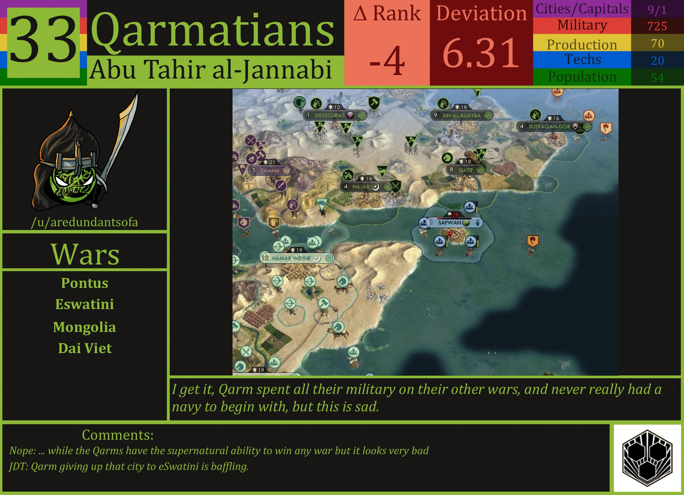 CBR In-Game Screenshot of Qarmatians