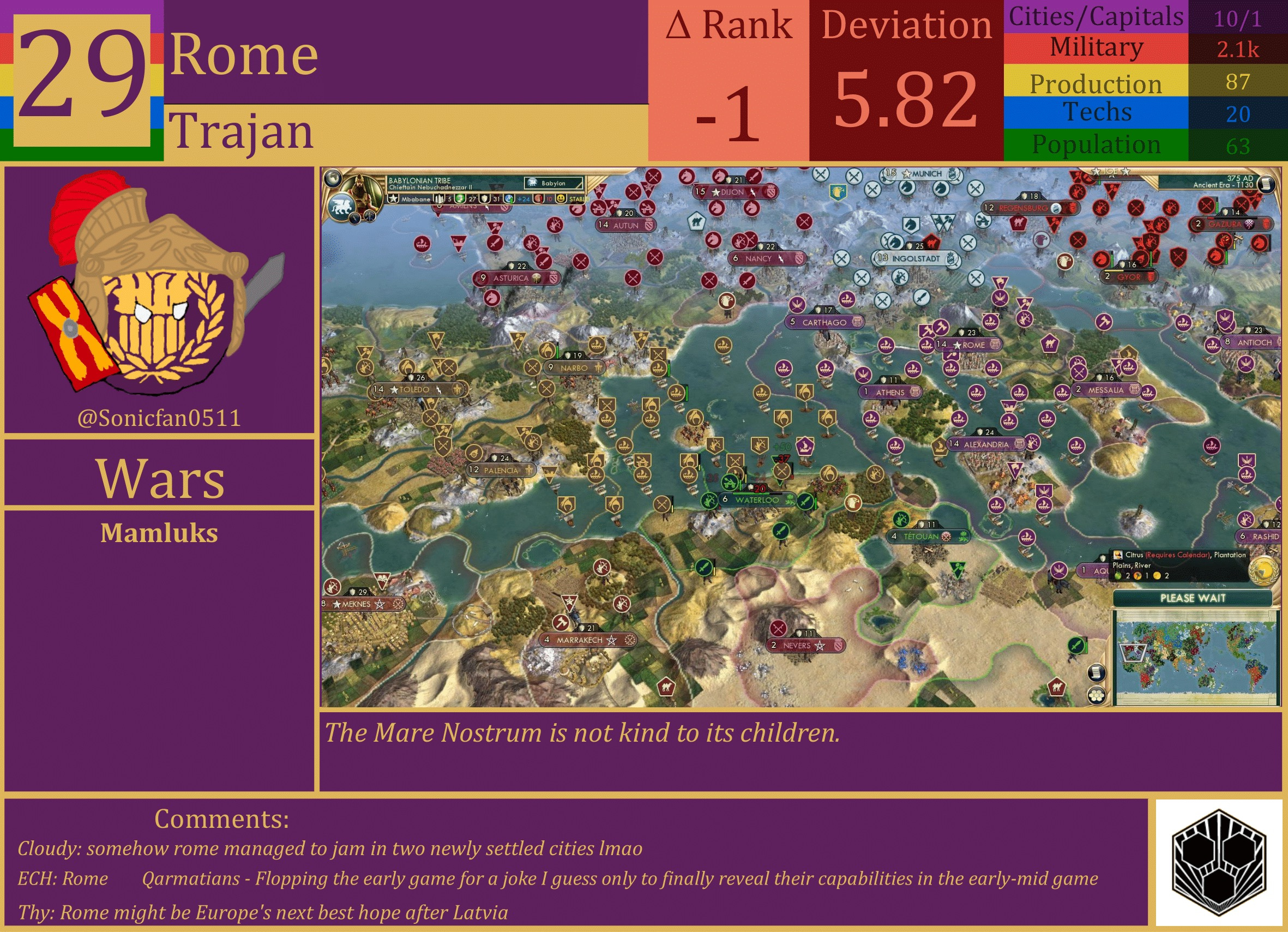 CBR In-Game Screenshot of Rome