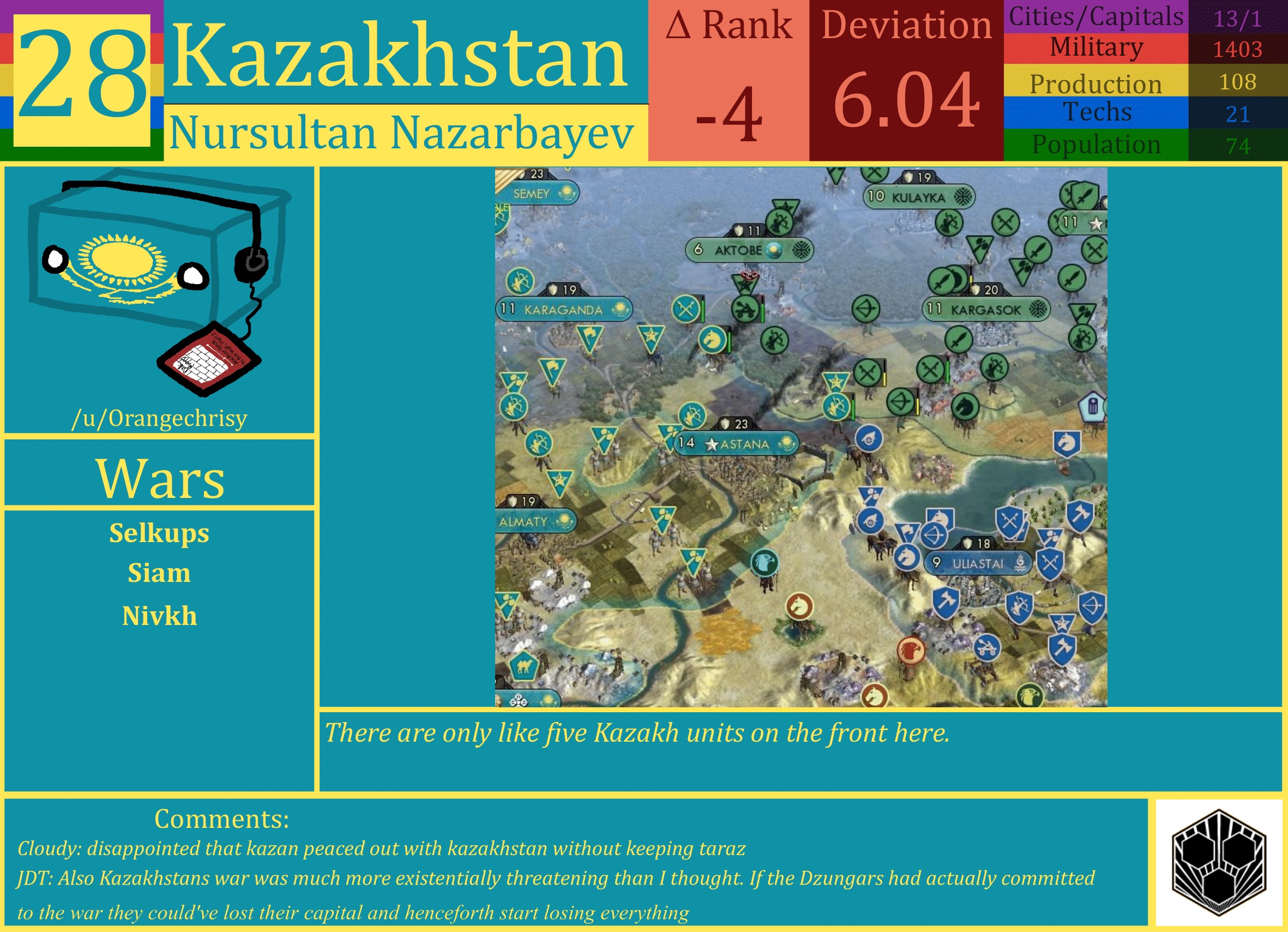 CBR In-Game Screenshot of Kazakhstan