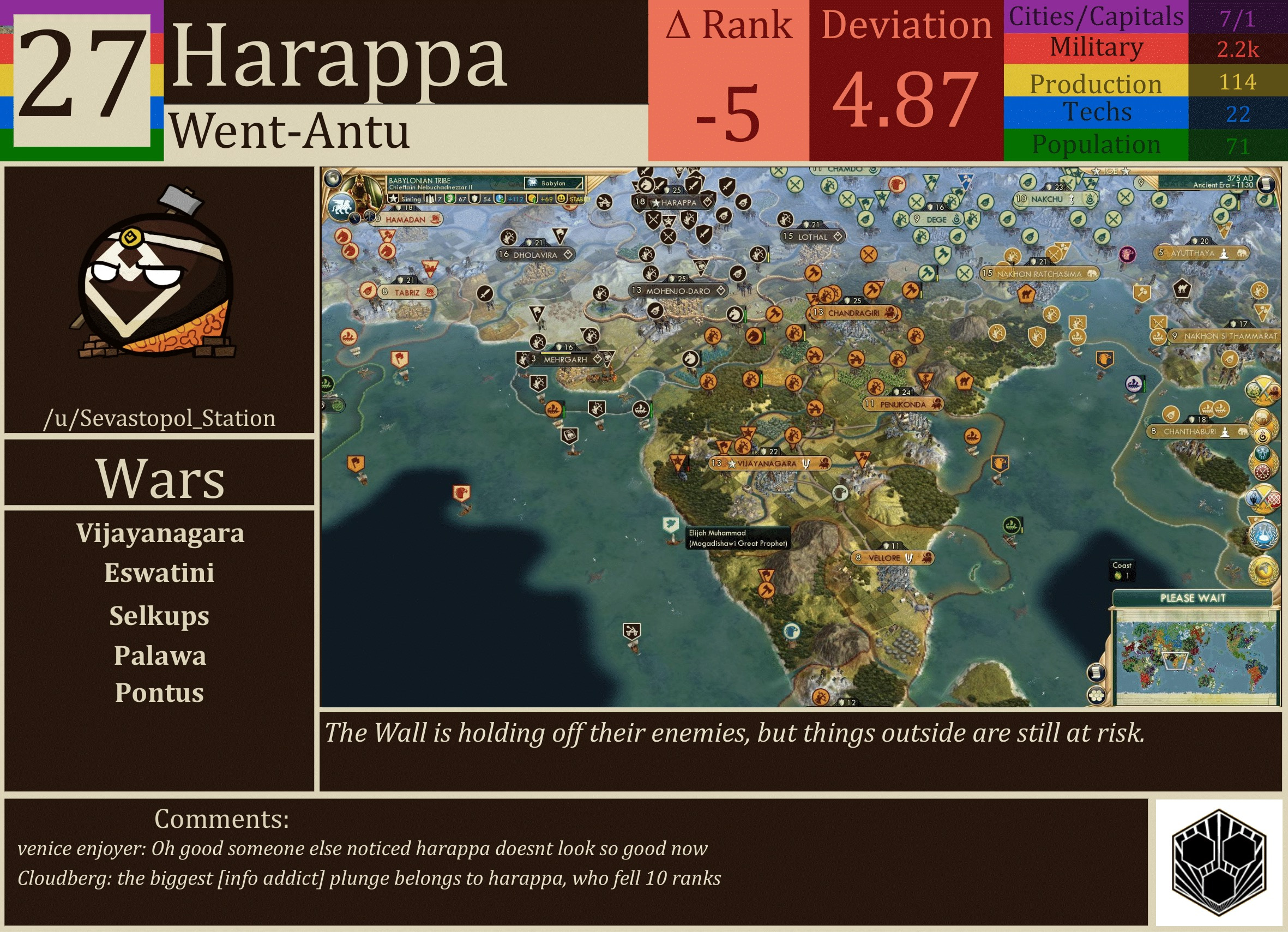 CBR In-Game Screenshot of Harappa