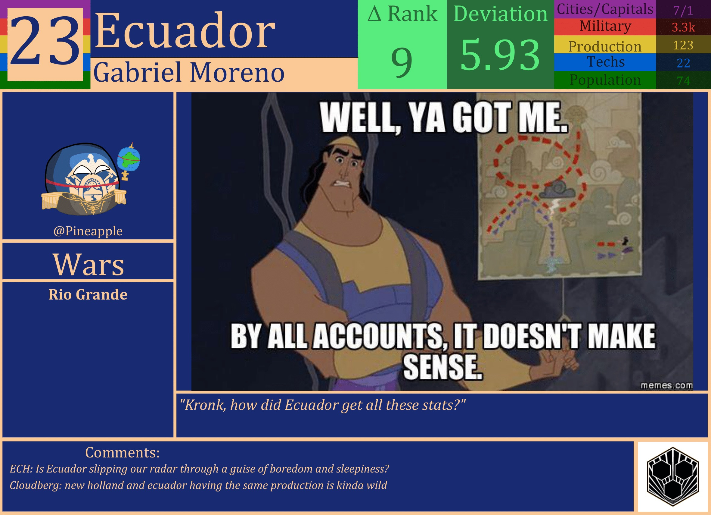 CBR In-Game Screenshot of Ecuador