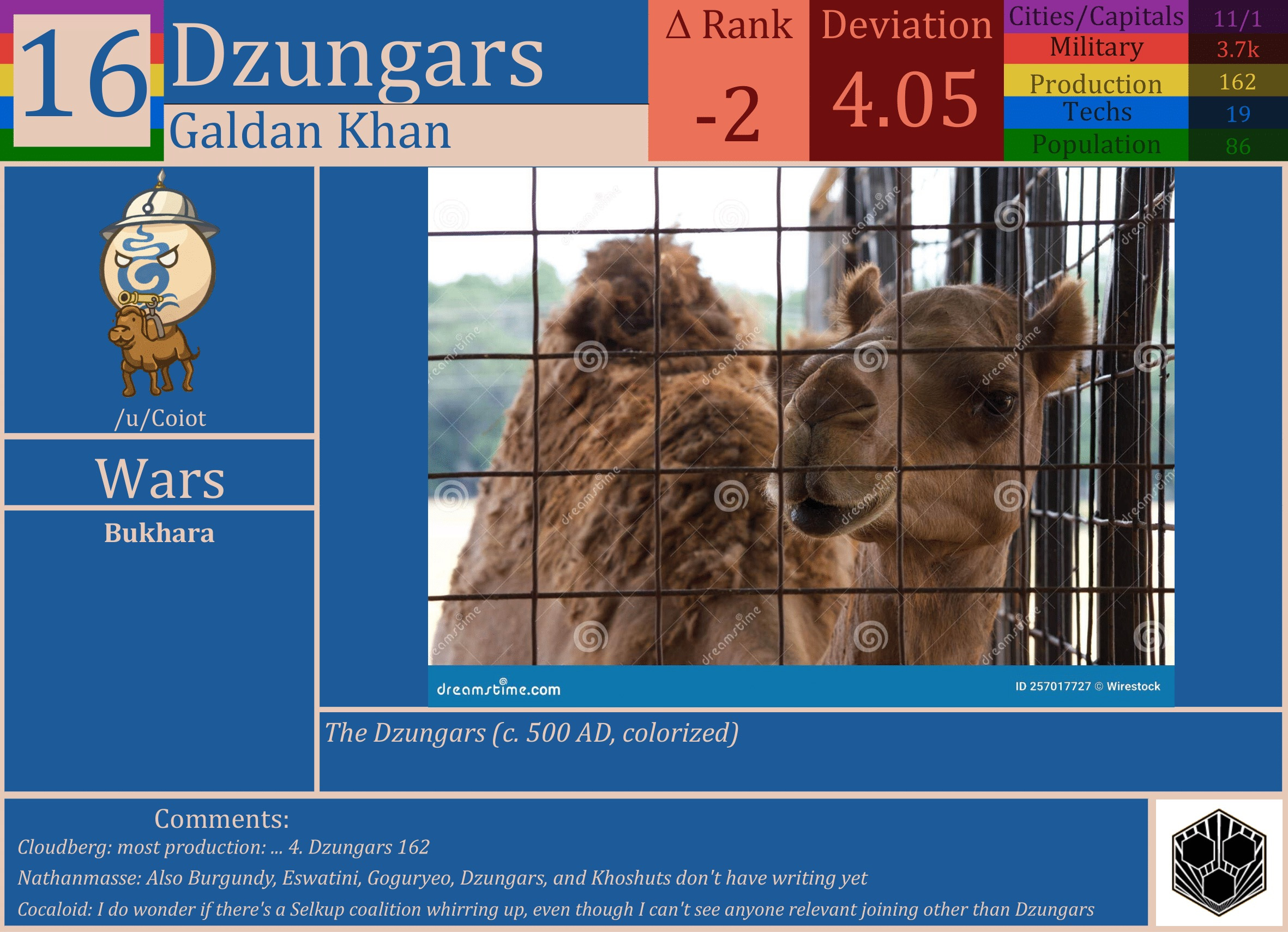 CBR In-Game Screenshot of Dzungars