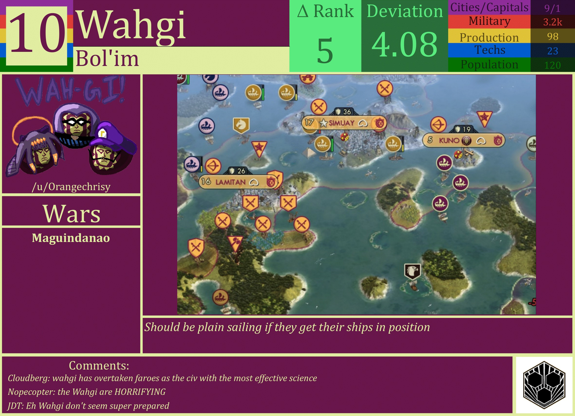 CBR In-Game Screenshot of Wahgi