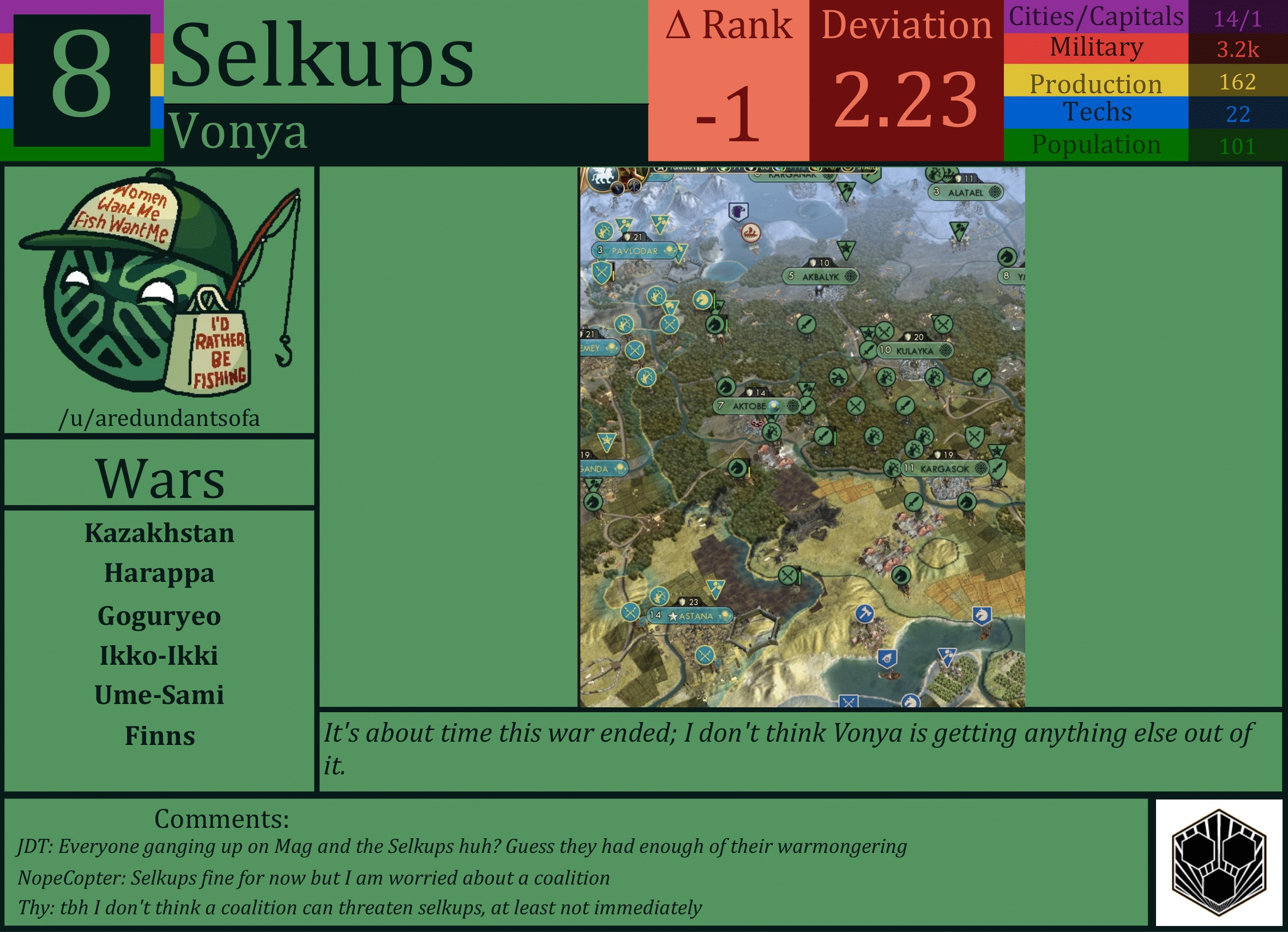 CBR In-Game Screenshot of Selkups