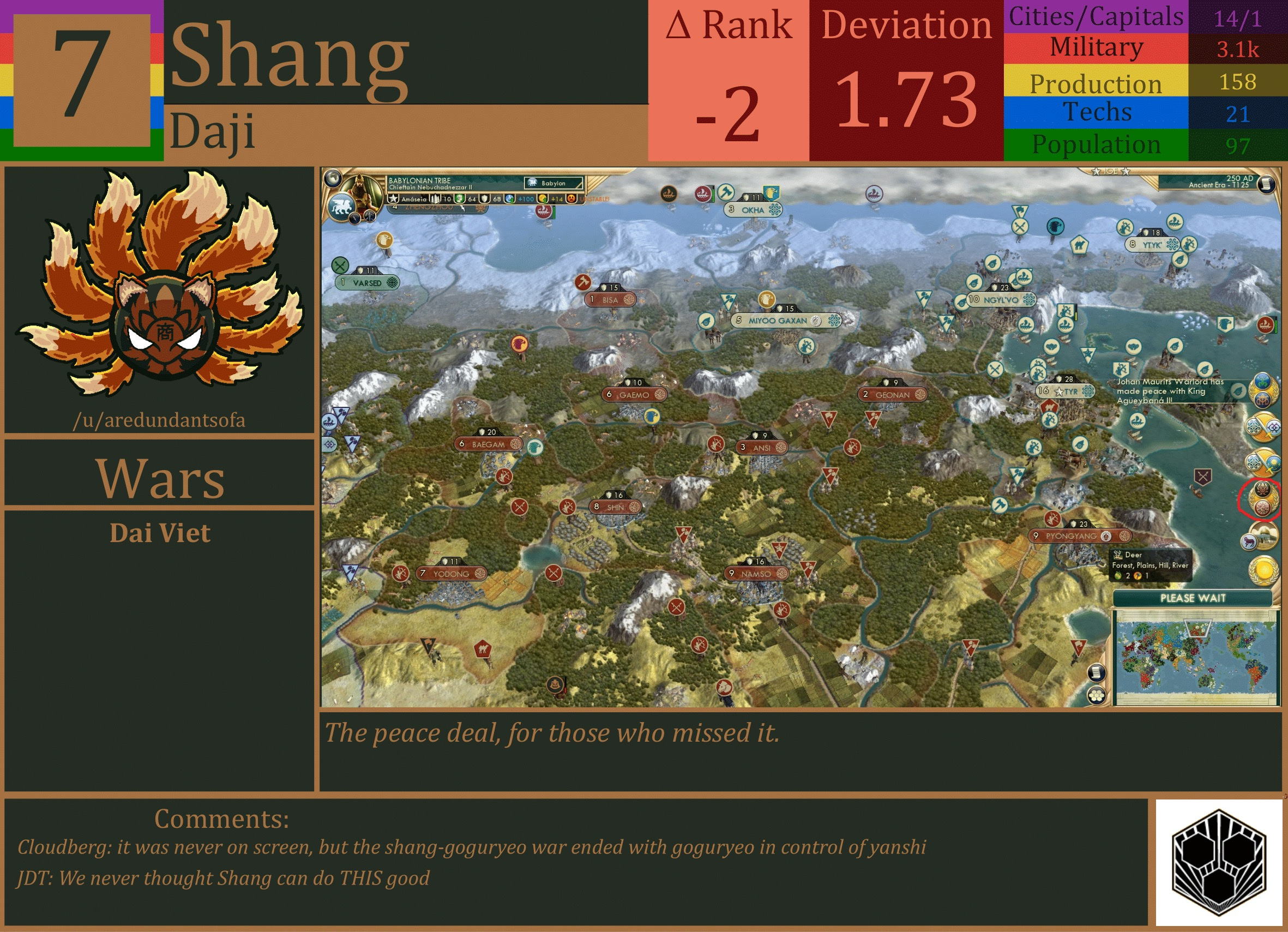CBR In-Game Screenshot of Shang