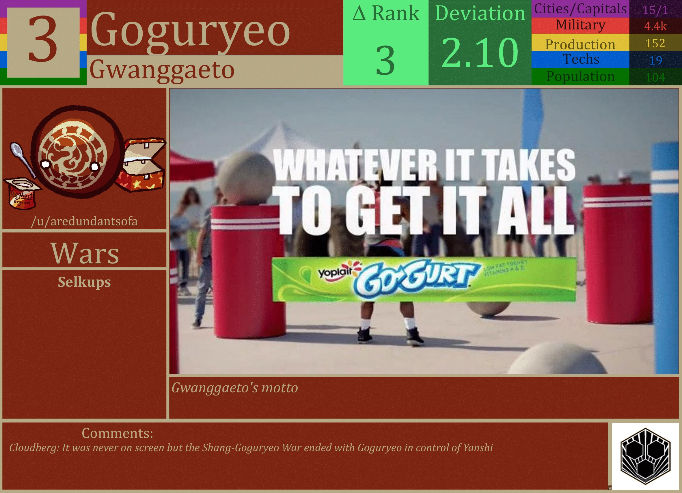 CBR In-Game Screenshot of Goguryeo