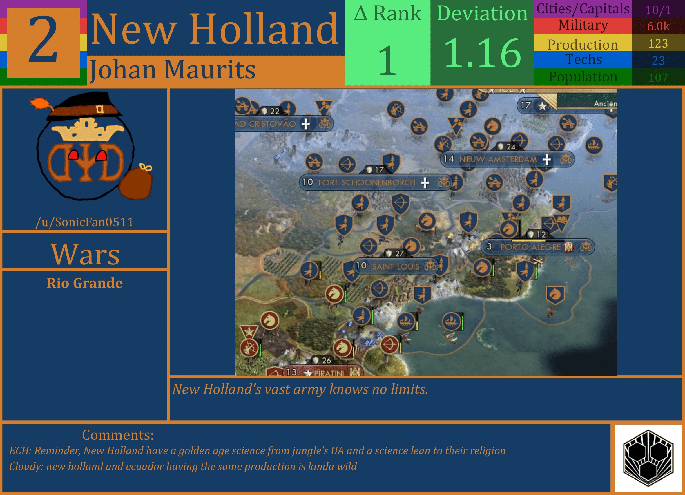 CBR In-Game Screenshot of New Holland