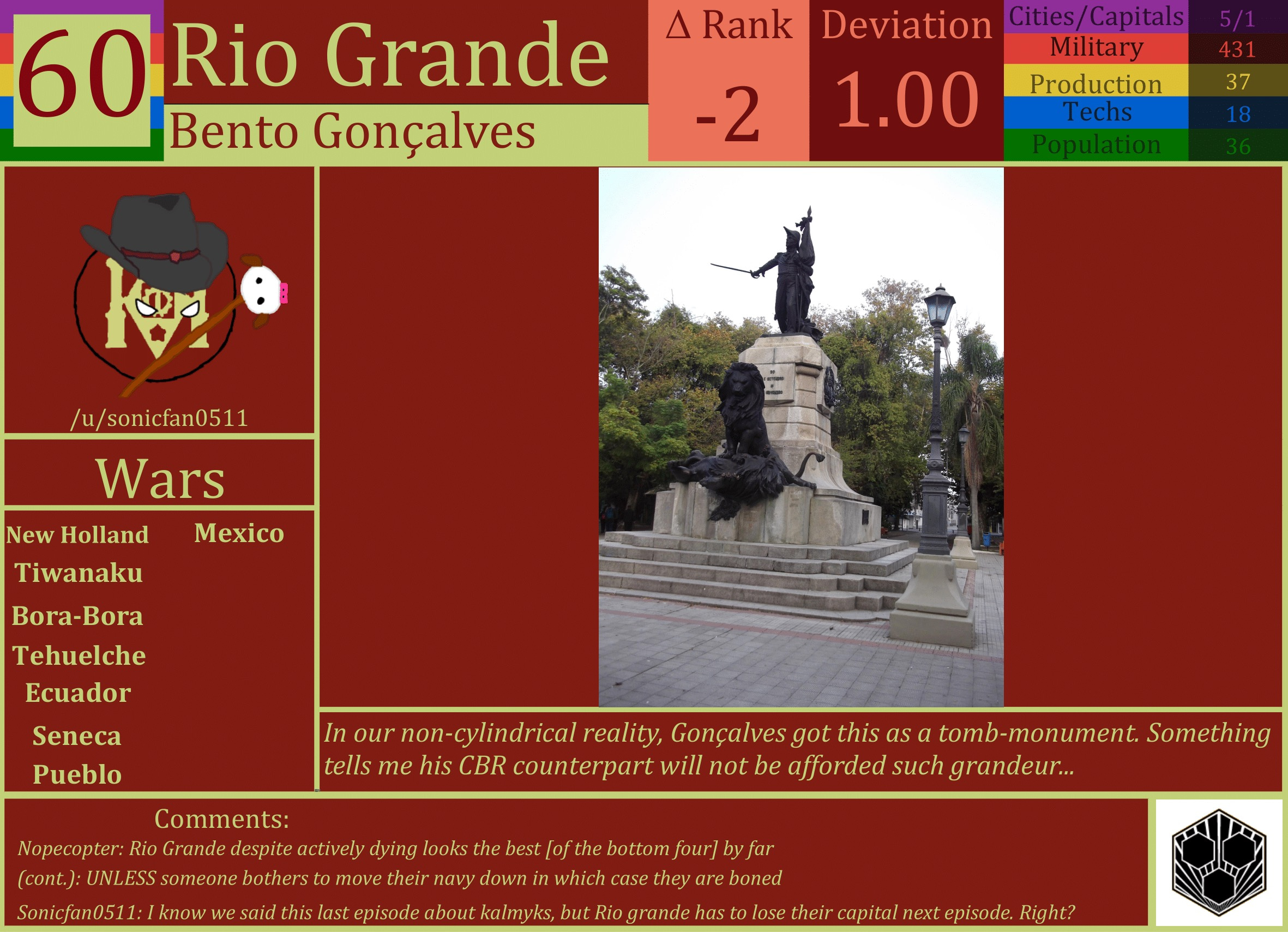 CBR In-Game Screenshot of Rio Grande