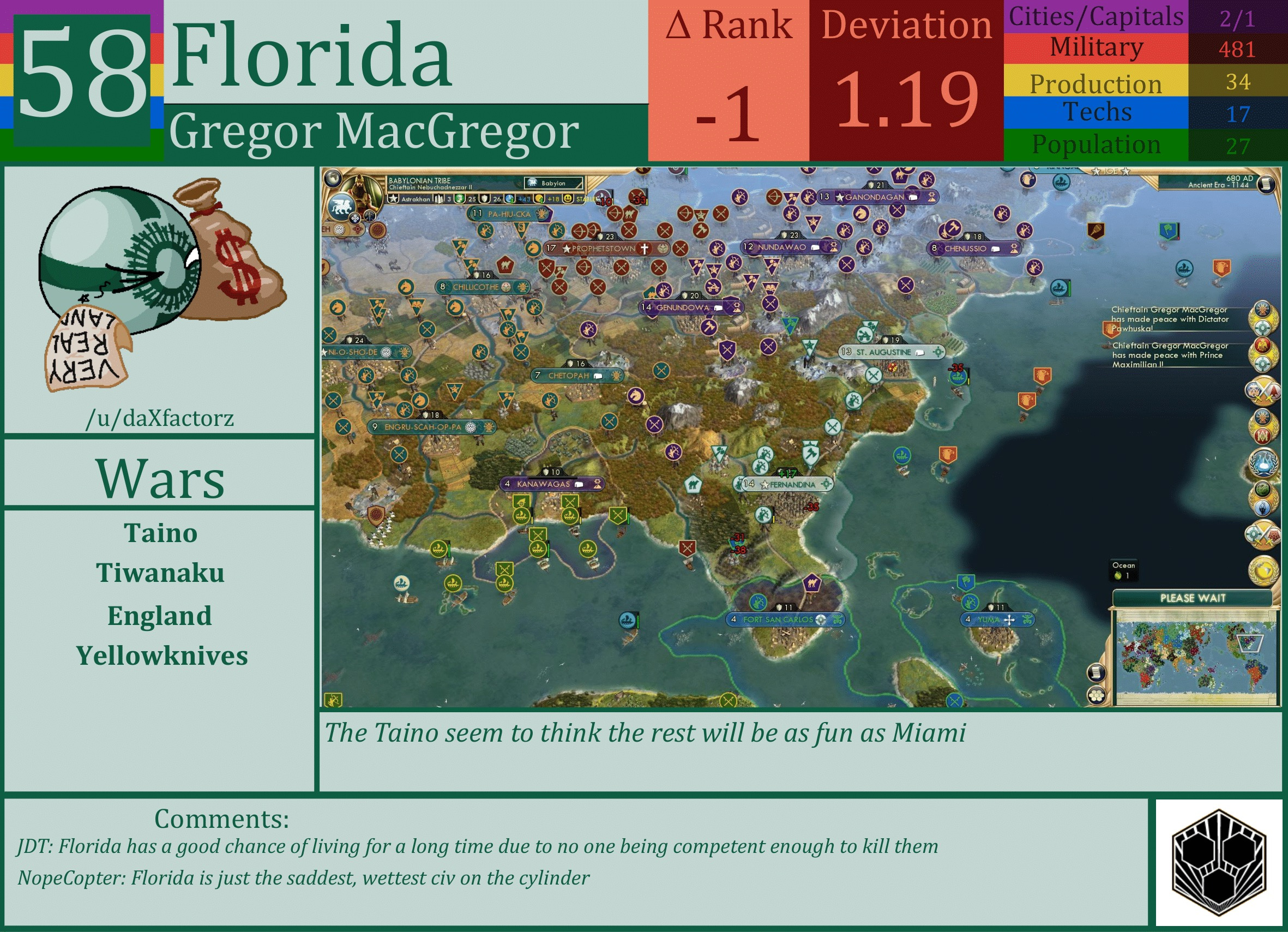 CBR In-Game Screenshot of Florida